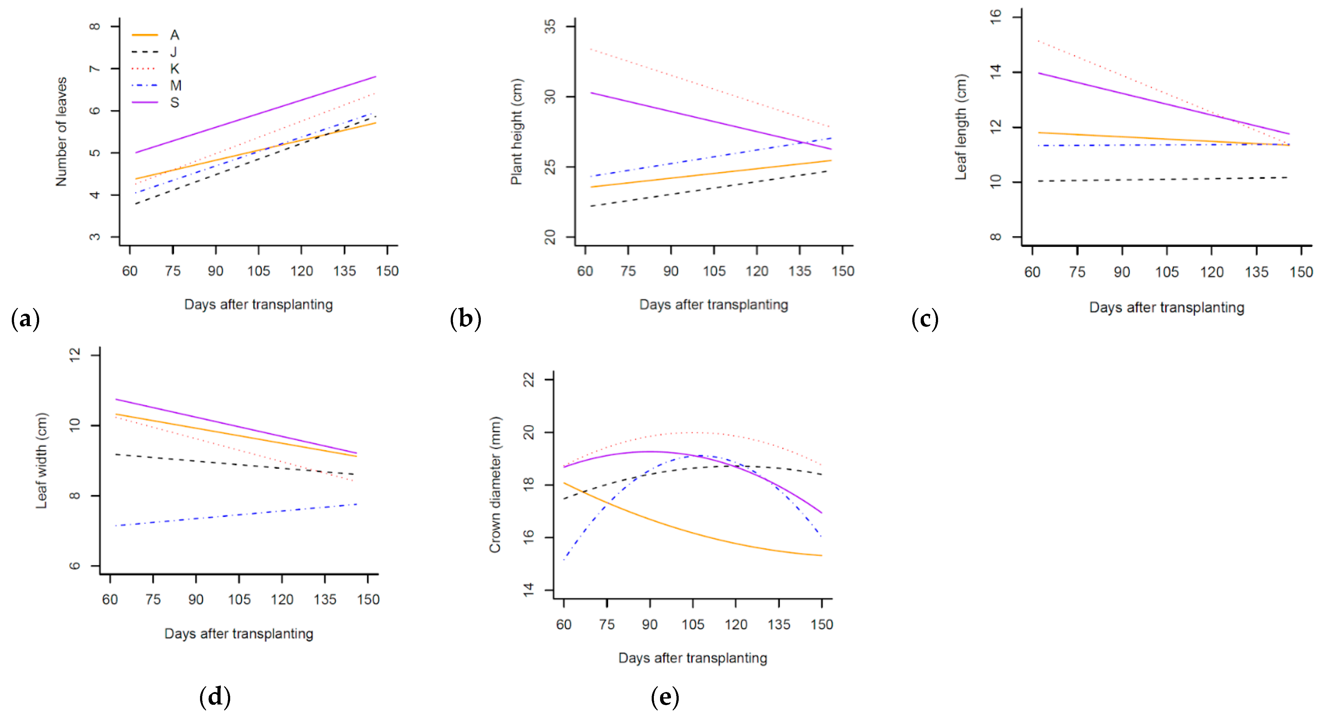 Horticulturae 07 00030 g003