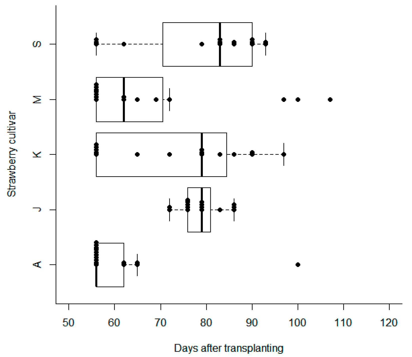 Horticulturae 07 00030 g004
