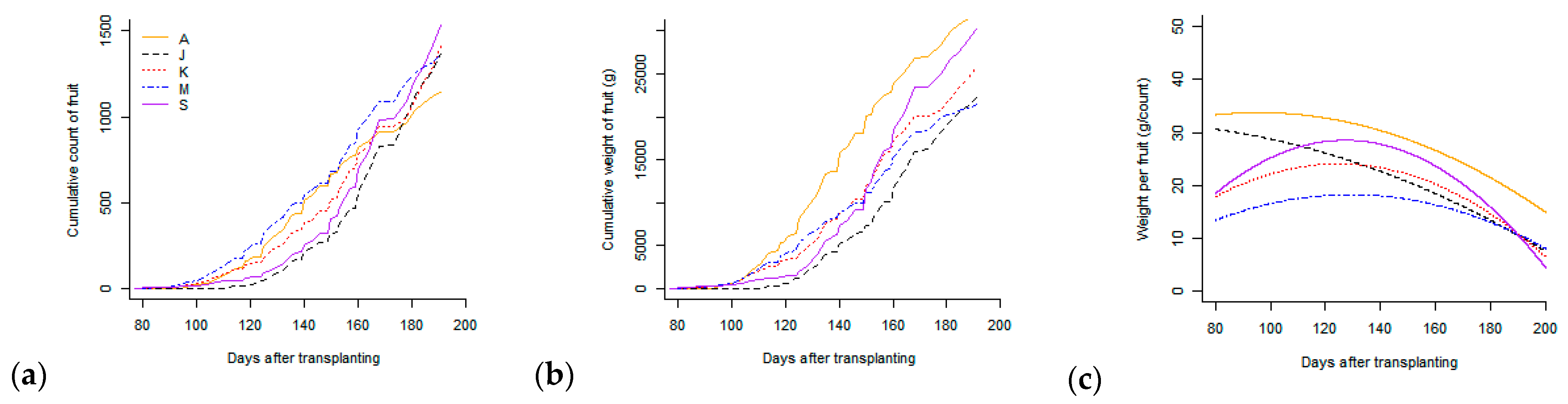 Horticulturae 07 00030 g005