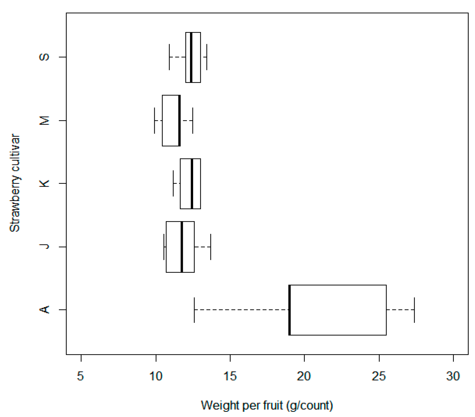 Horticulturae 07 00030 g006