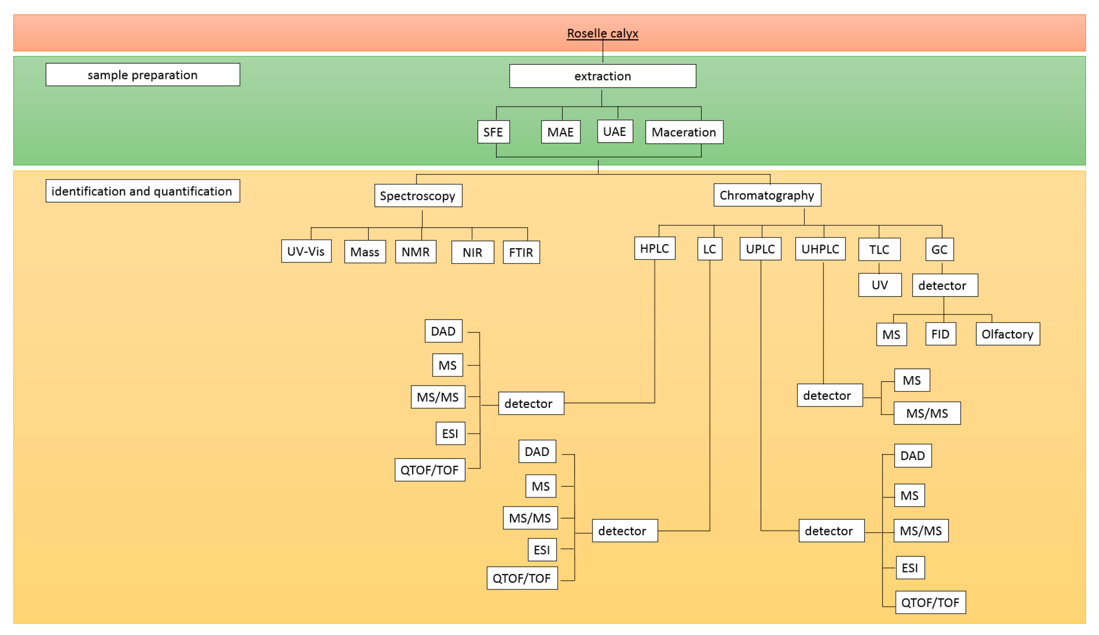 Horticulturae 07 00035 g002