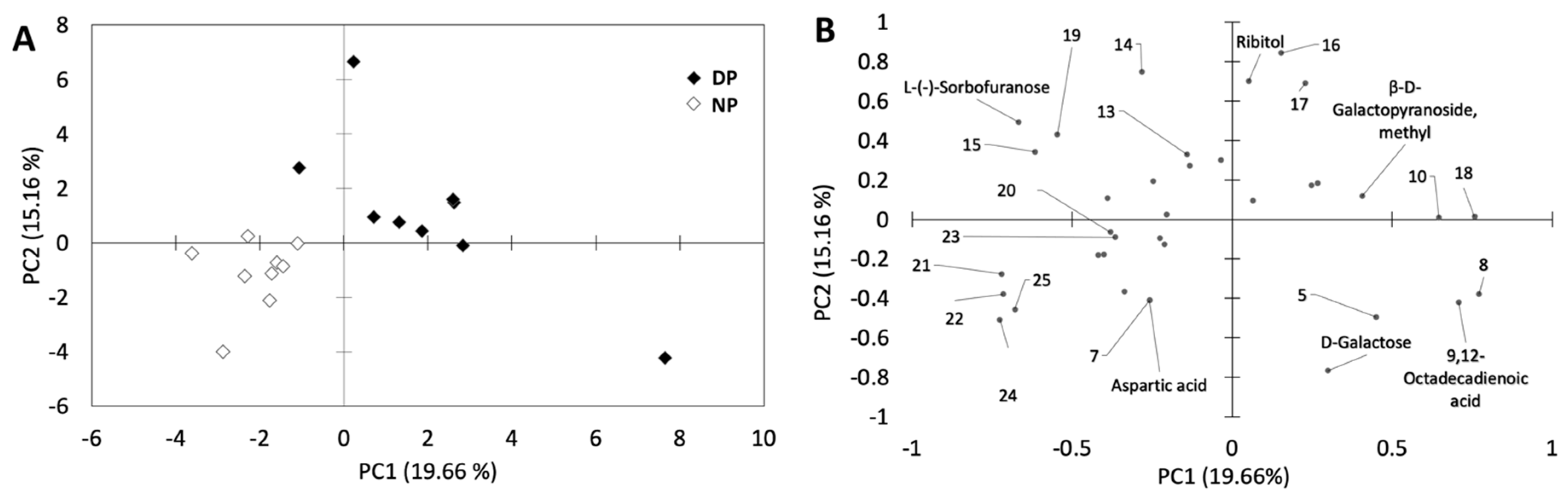 Horticulturae 07 00039 g004