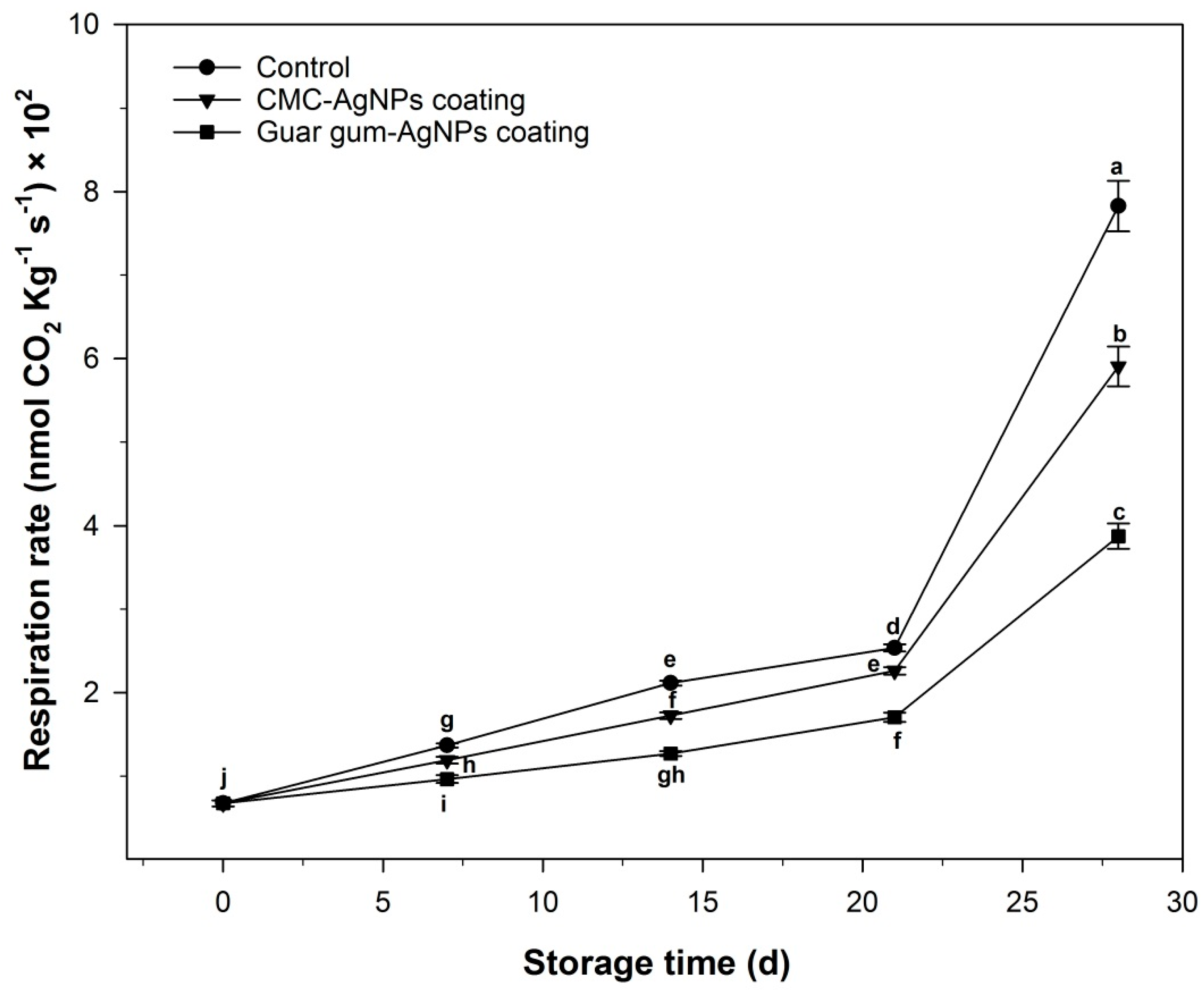 Horticulturae 07 00044 g006