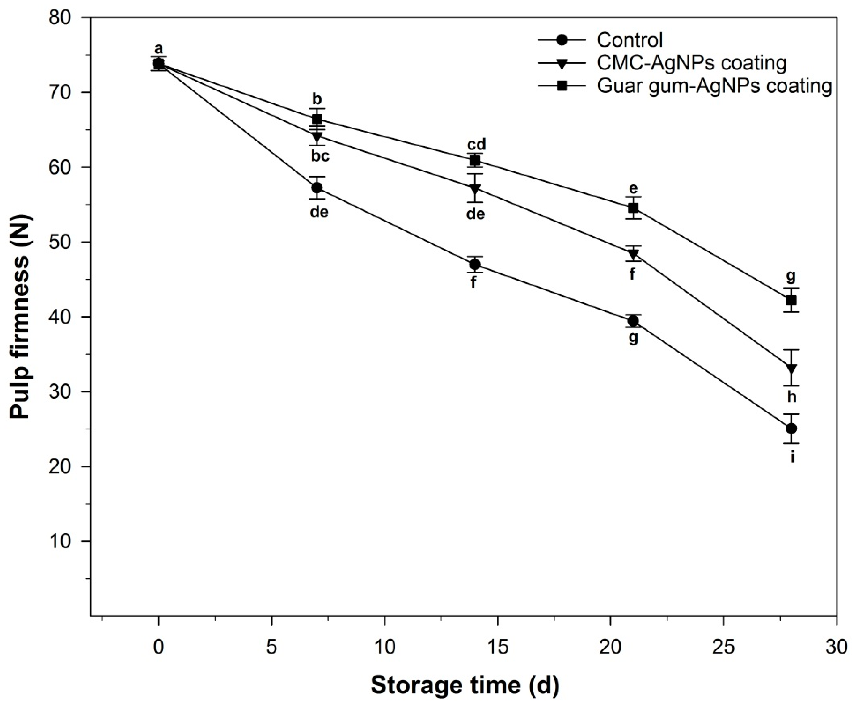 Horticulturae 07 00044 g007