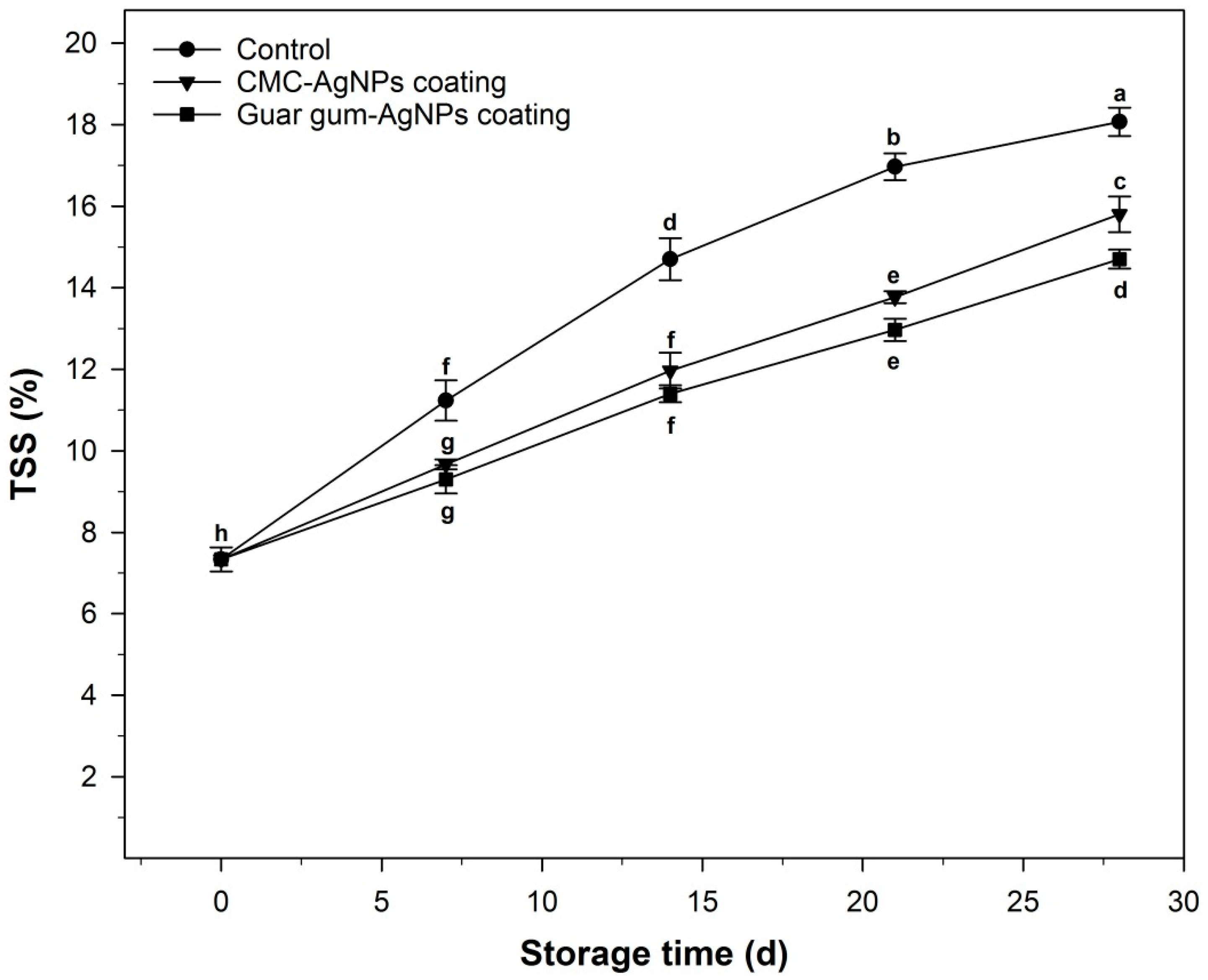 Horticulturae 07 00044 g008