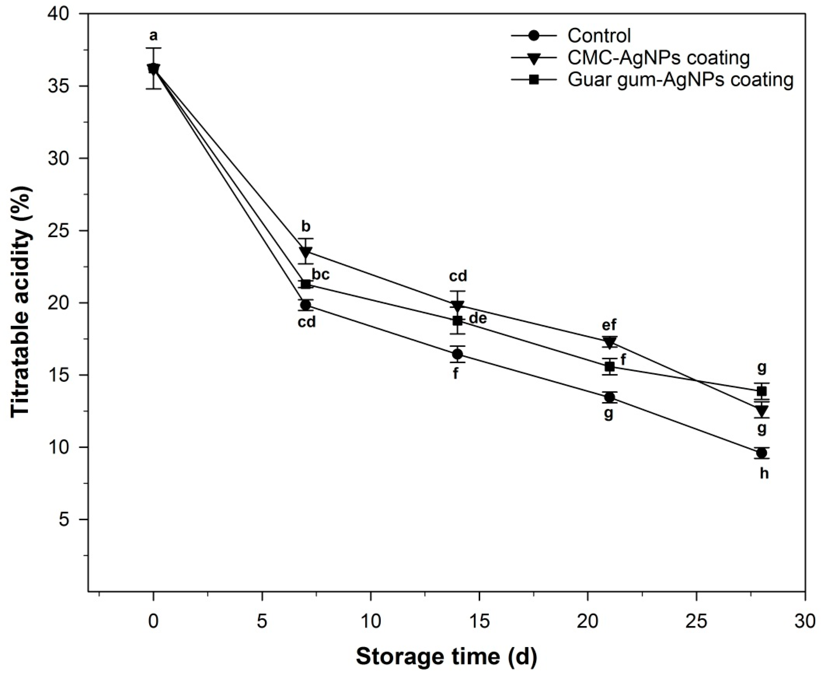 Horticulturae 07 00044 g009
