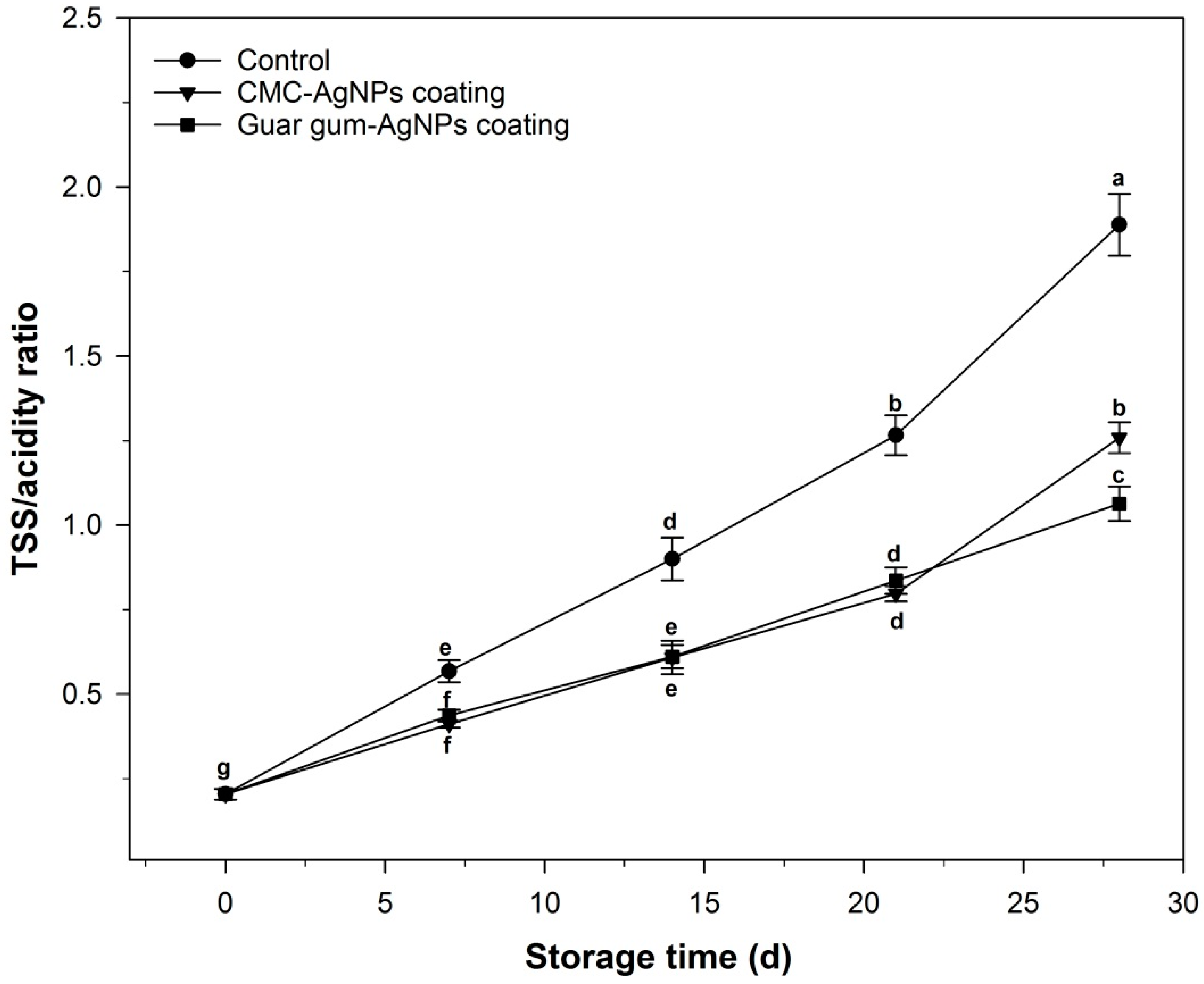 Horticulturae 07 00044 g010