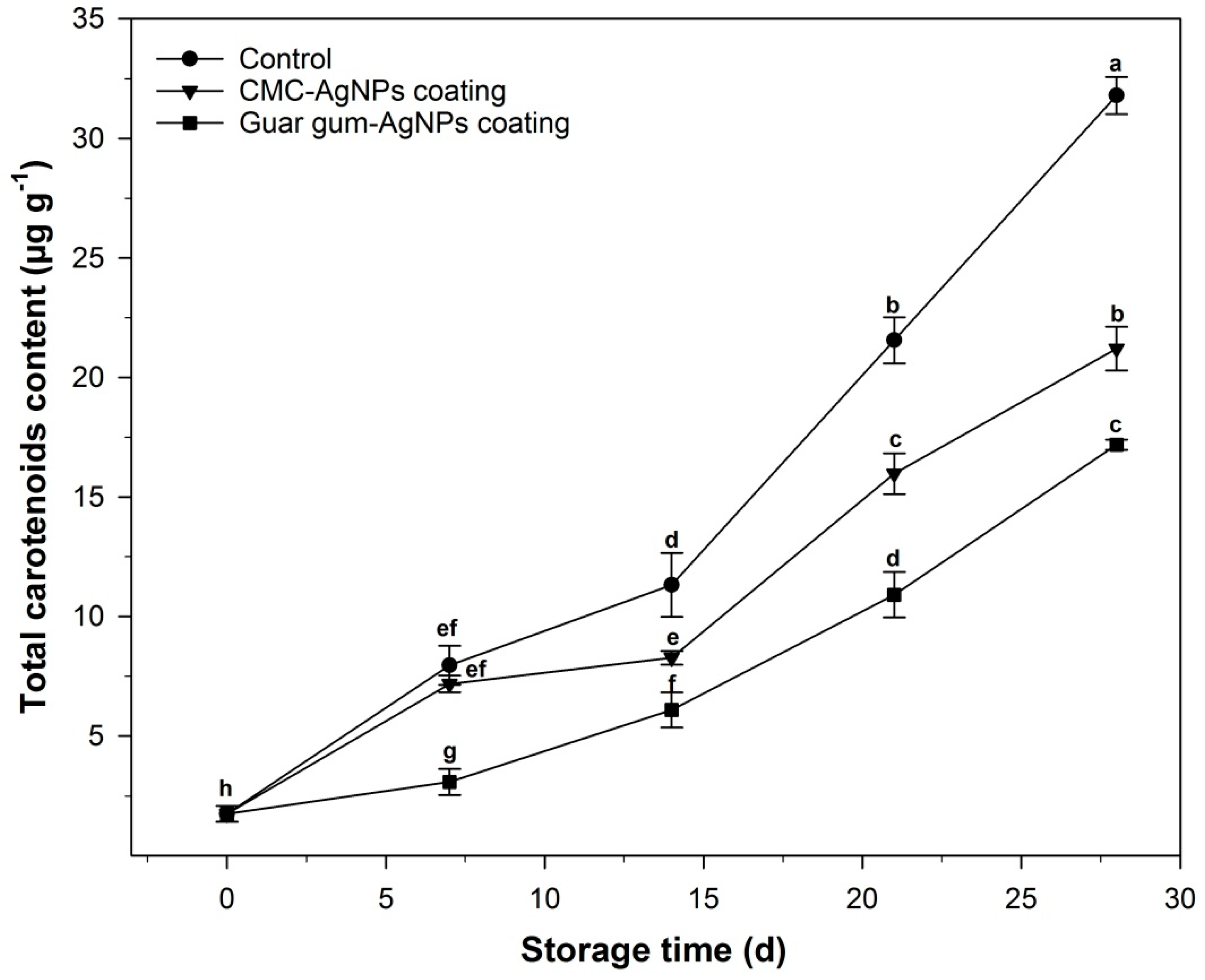 Horticulturae 07 00044 g012