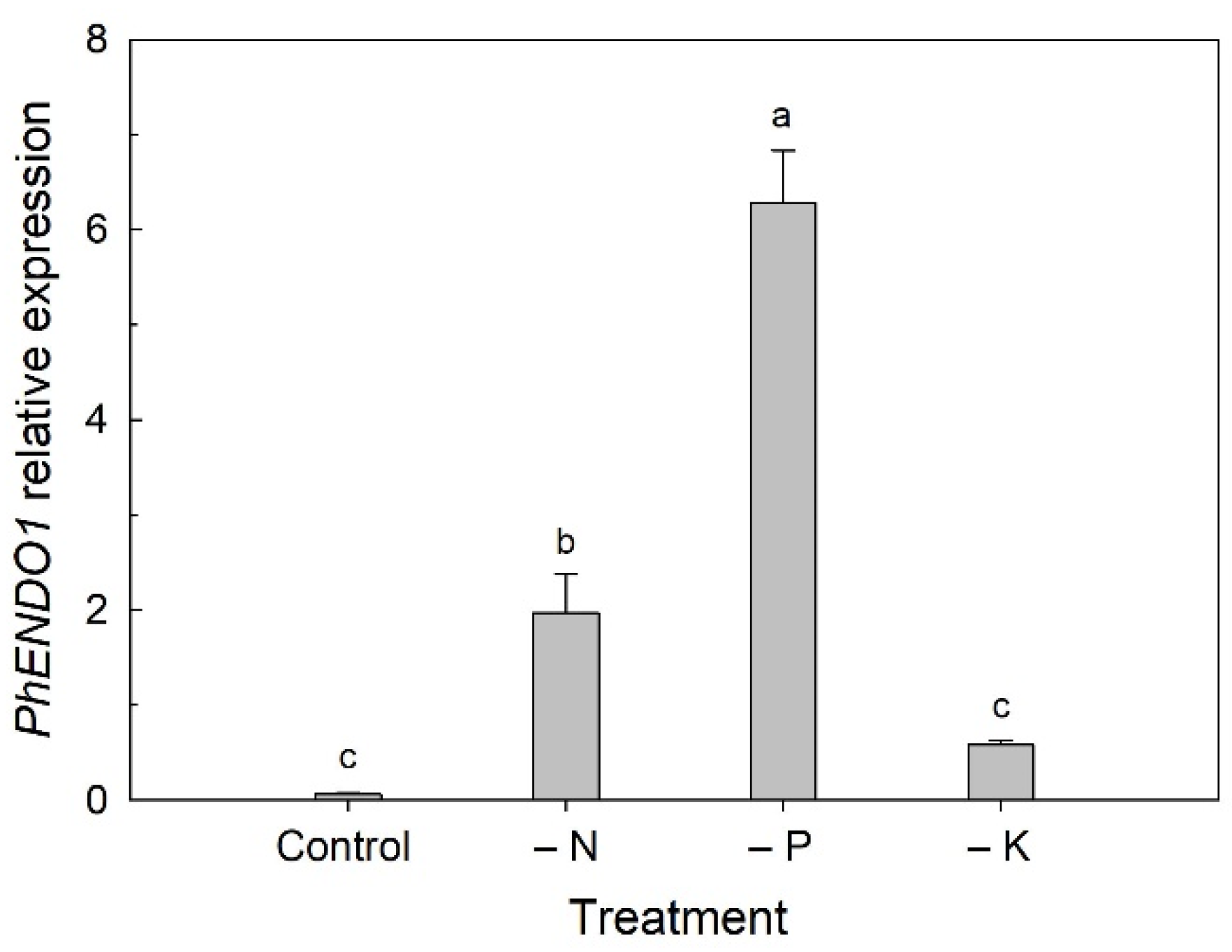 Horticulturae 07 00046 g004