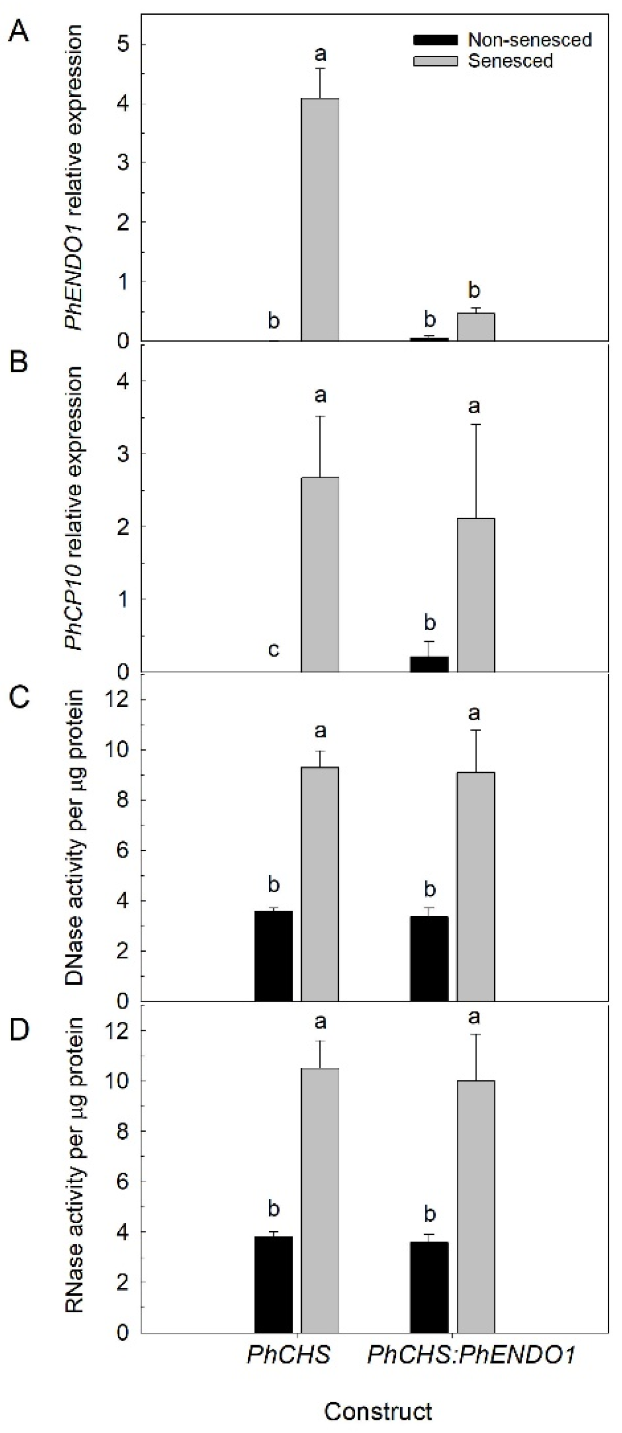 Horticulturae 07 00046 g006