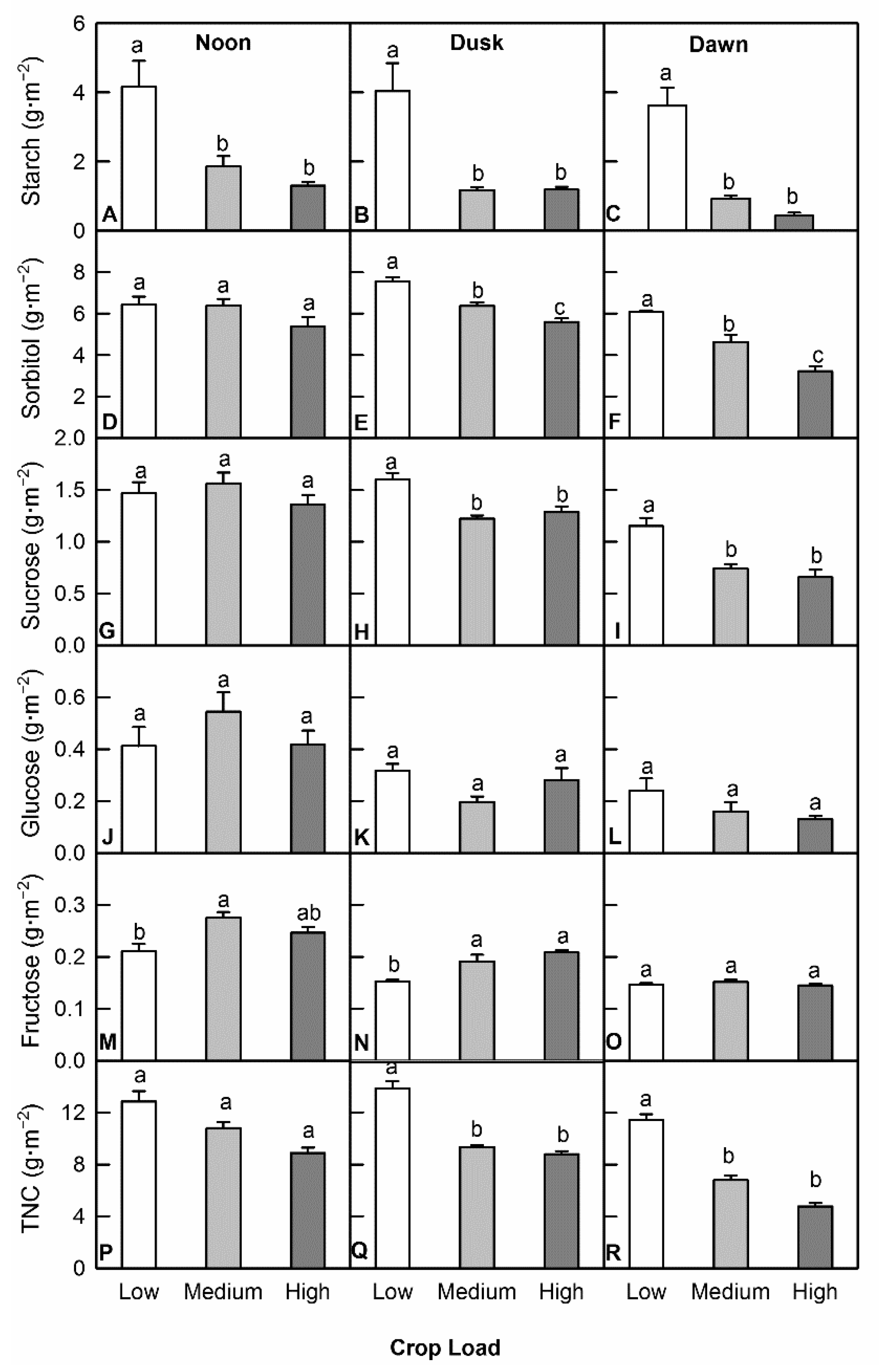Horticulturae 07 00047 g003