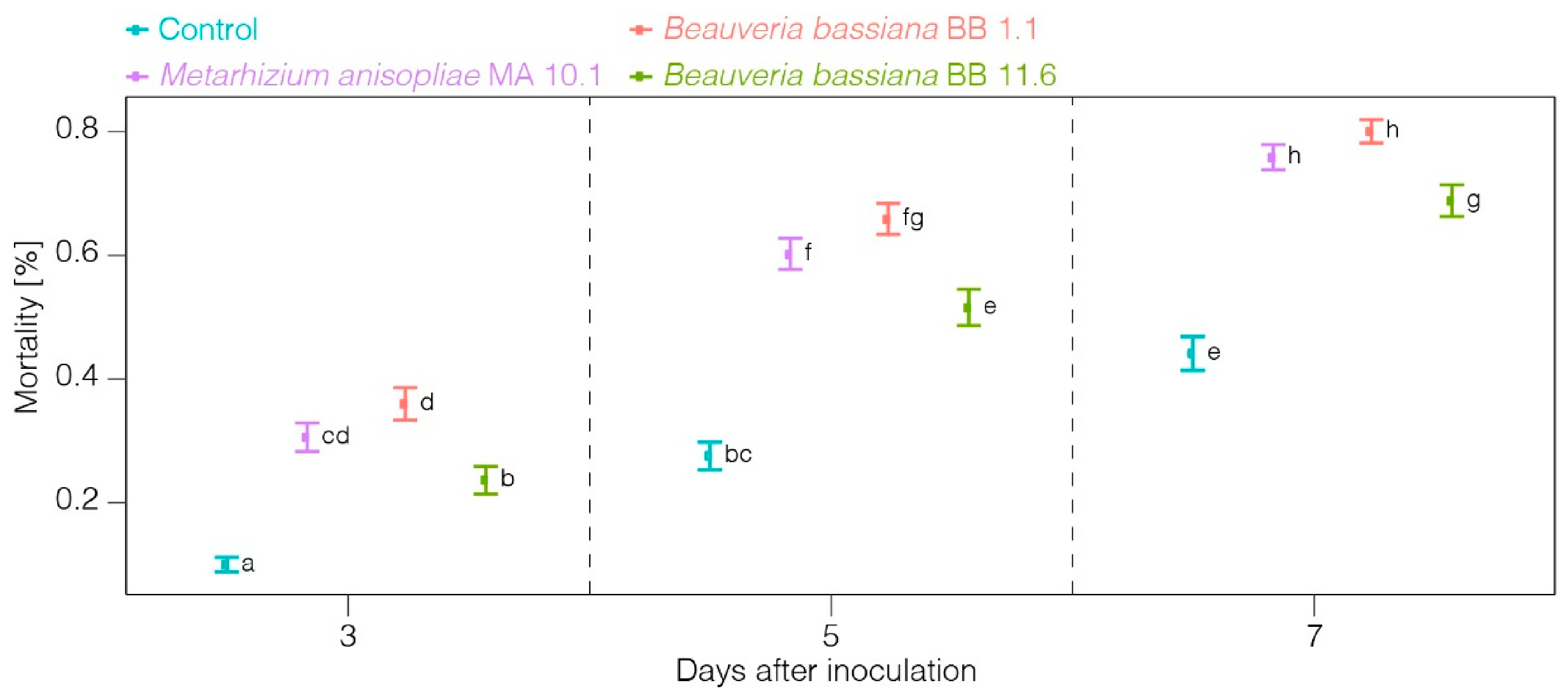 Horticulturae 07 00054 g001