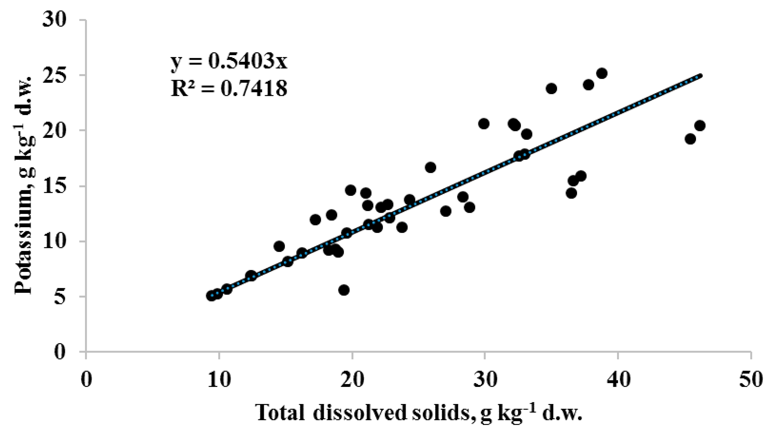 Horticulturae 07 00057 g001 Horticulturae 07 00057 g001