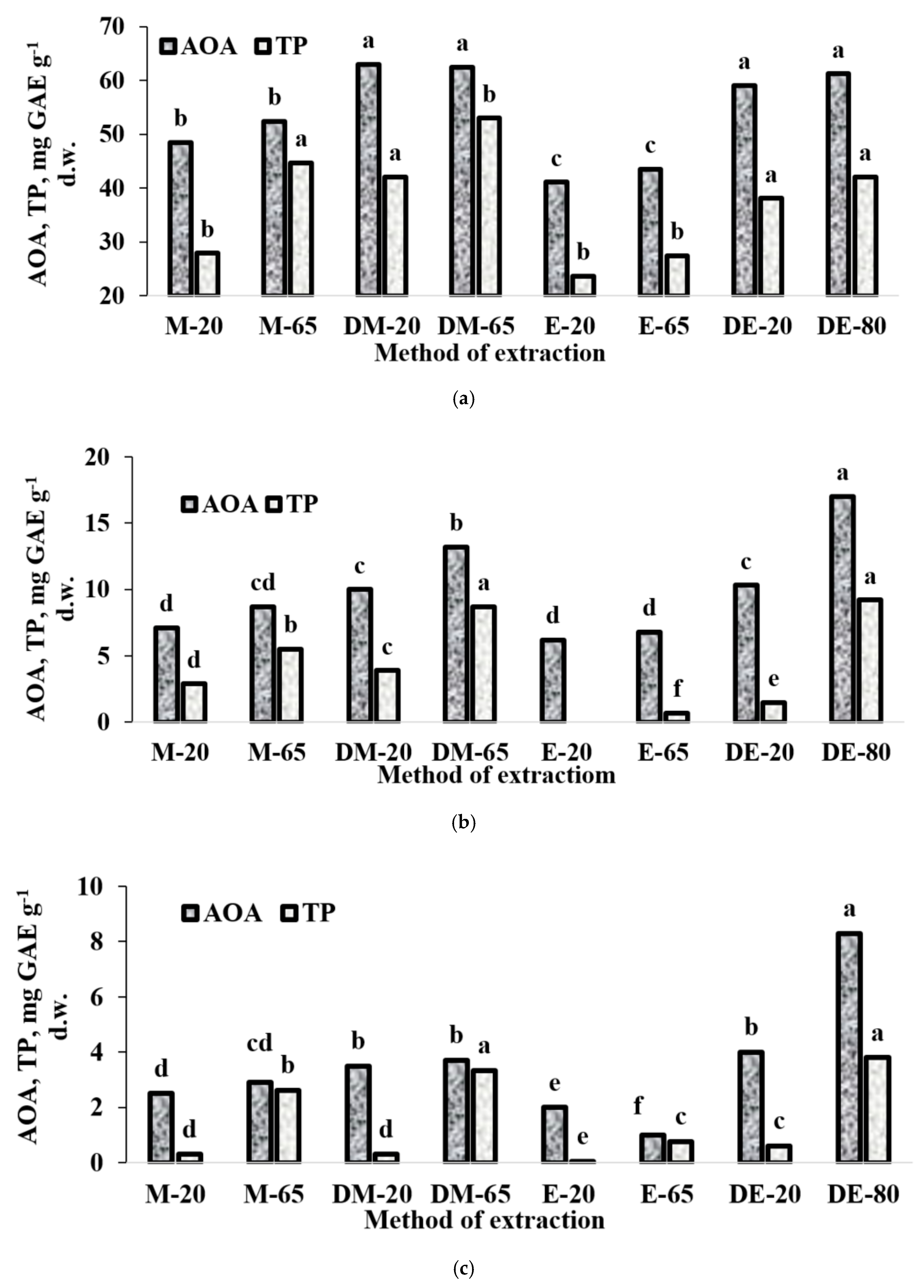 Horticulturae 07 00057 g002 Horticulturae 07 00057 g002