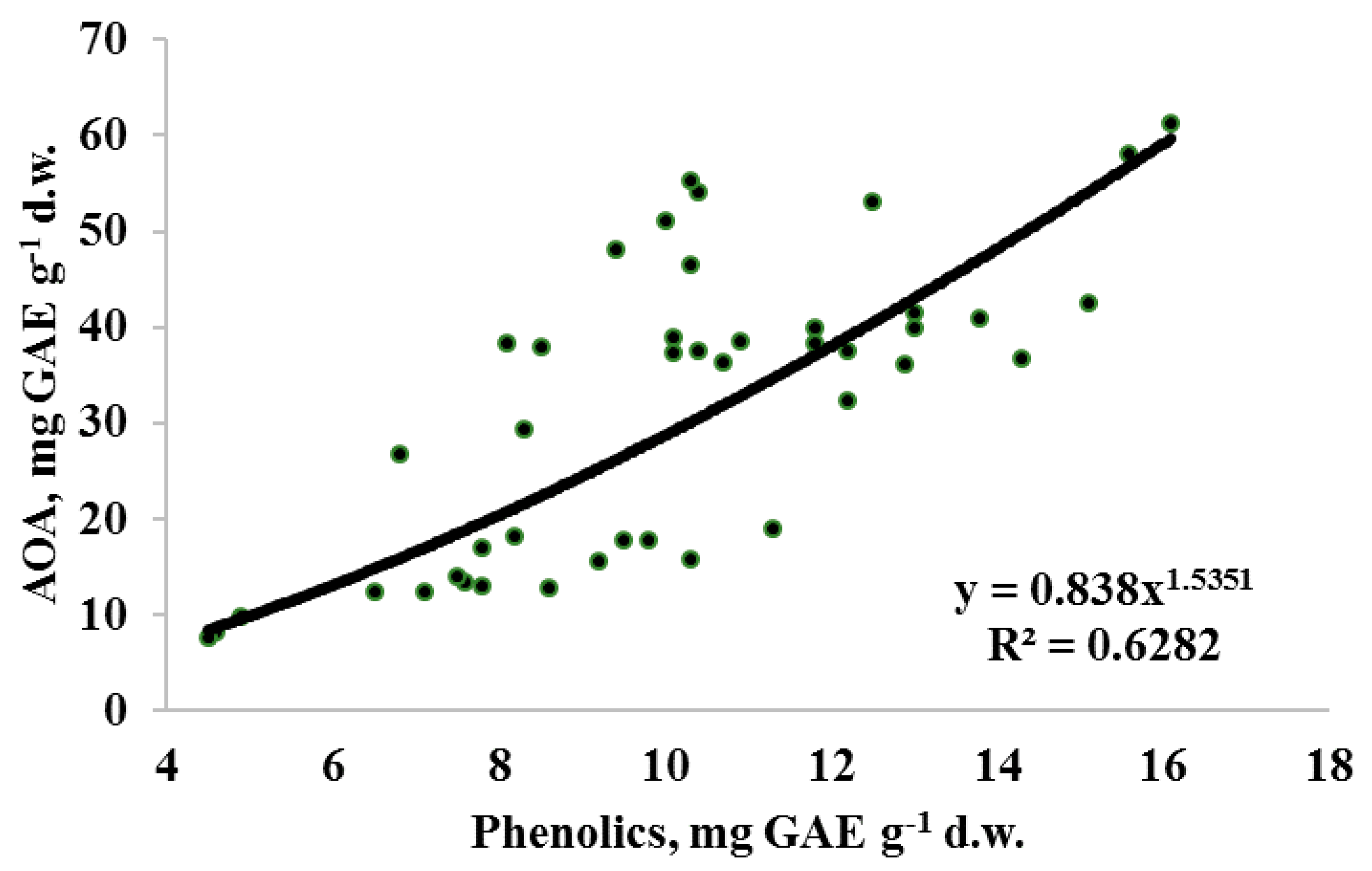 Horticulturae 07 00057 g003 Horticulturae 07 00057 g003