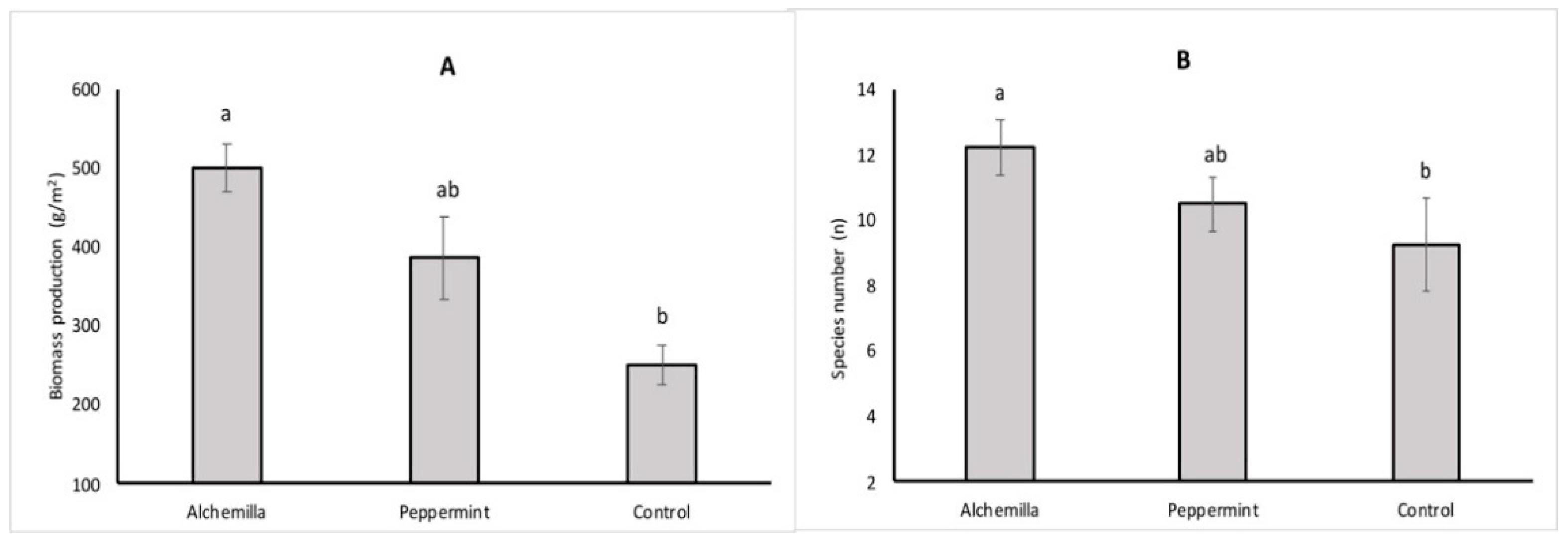 Horticulturae 07 00059 g001