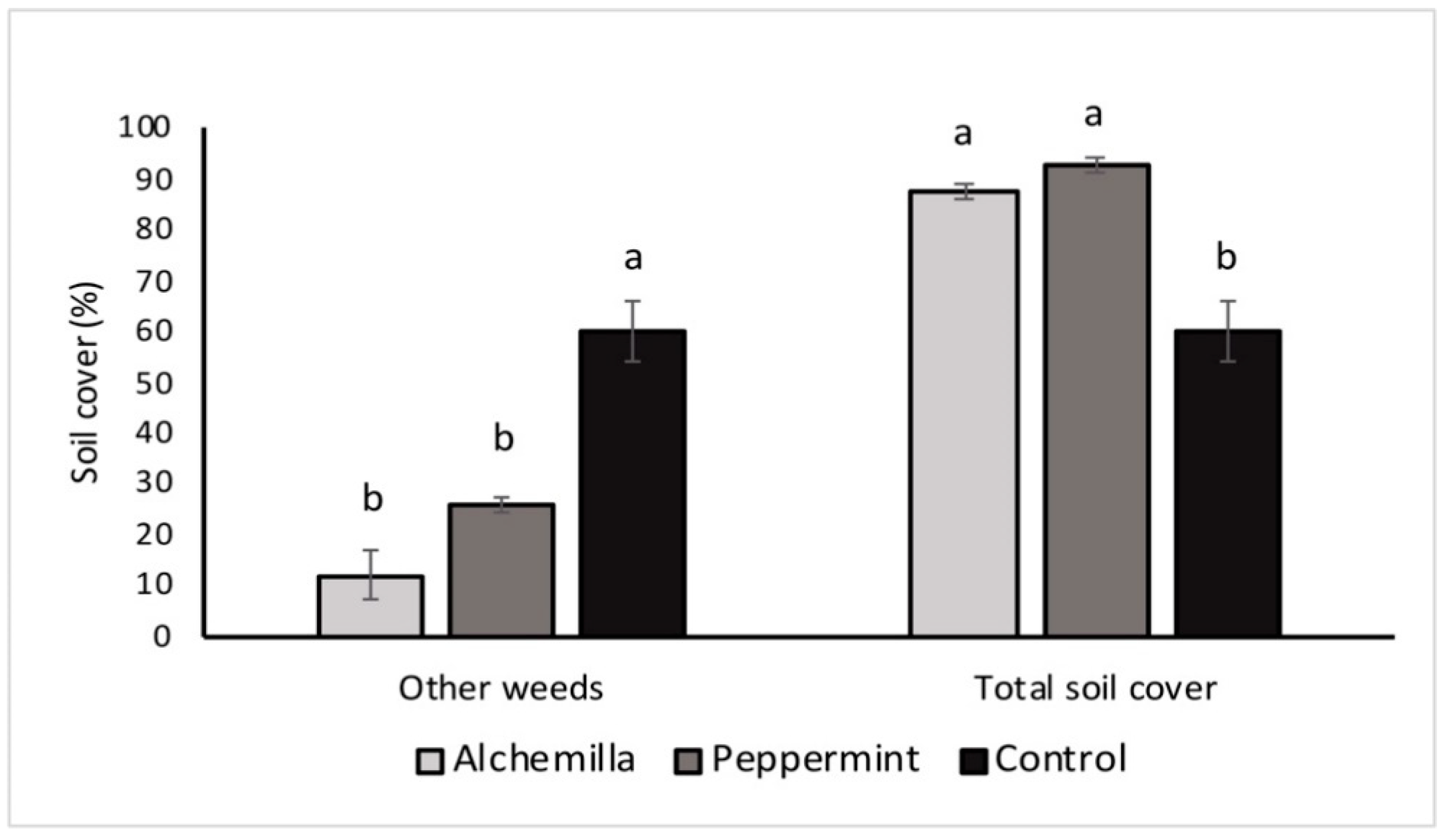 Horticulturae 07 00059 g002