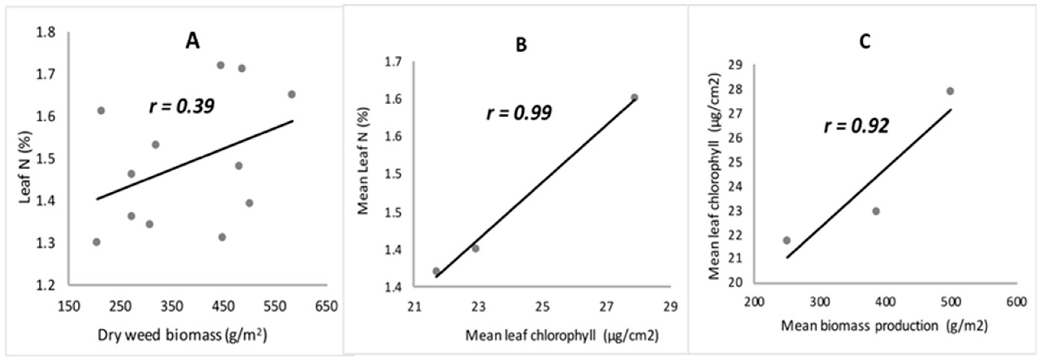 Horticulturae 07 00059 g003