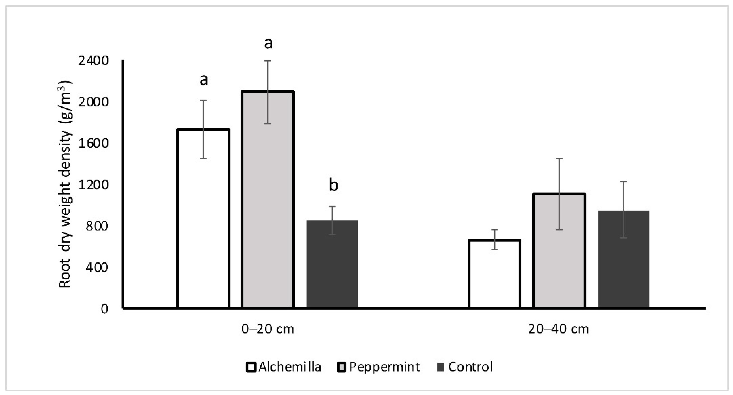 Horticulturae 07 00059 g004