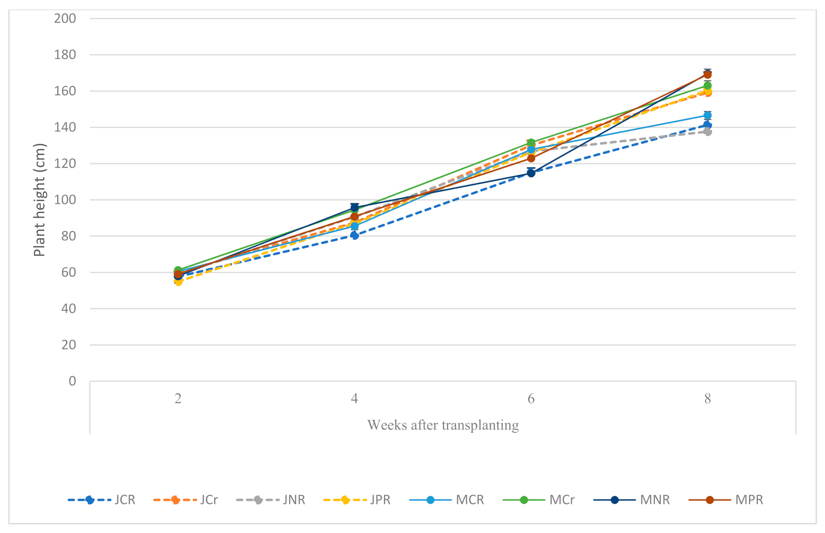 Horticulturae 07 00060 g002
