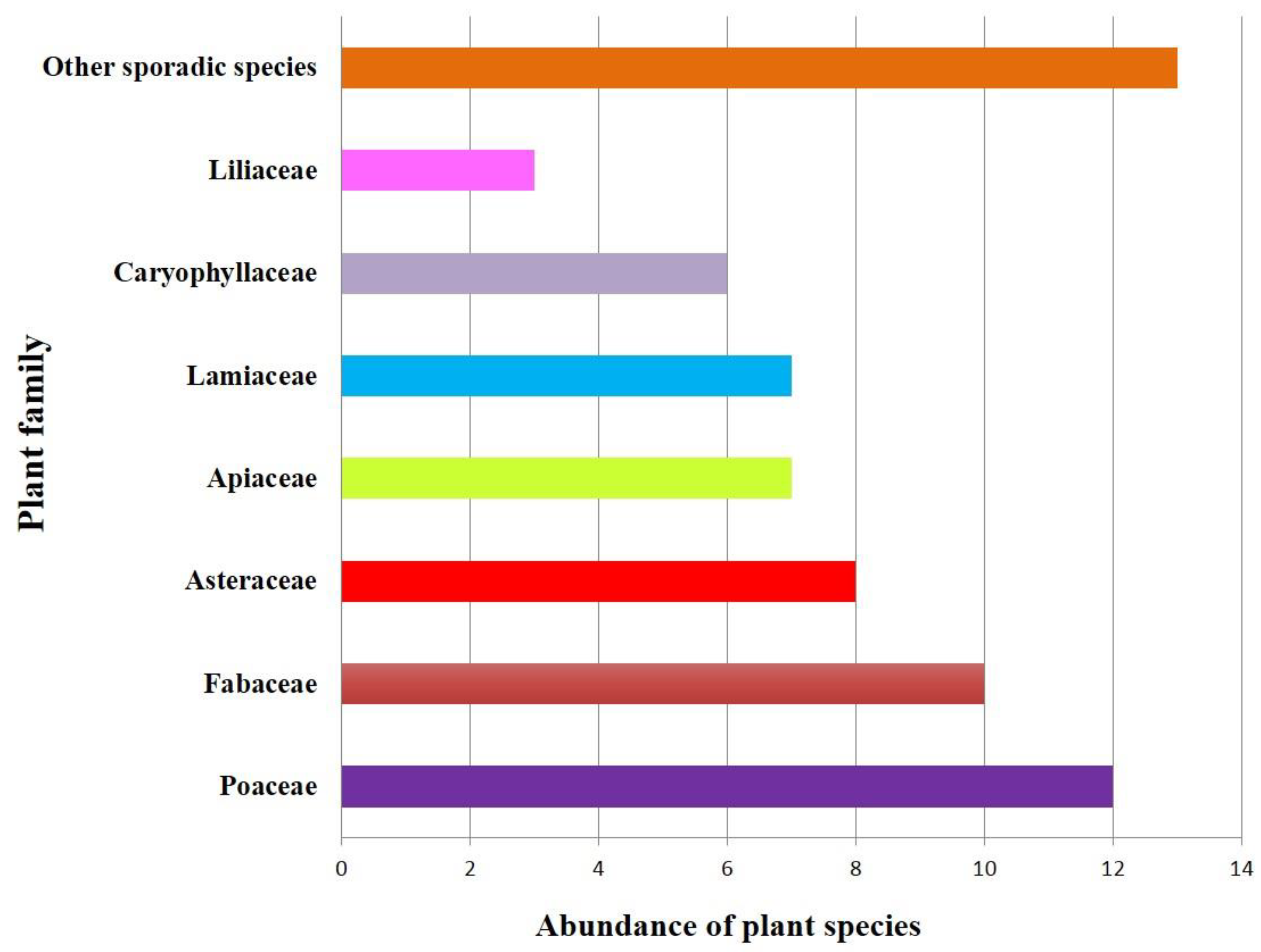 Horticulturae 07 00067 g003