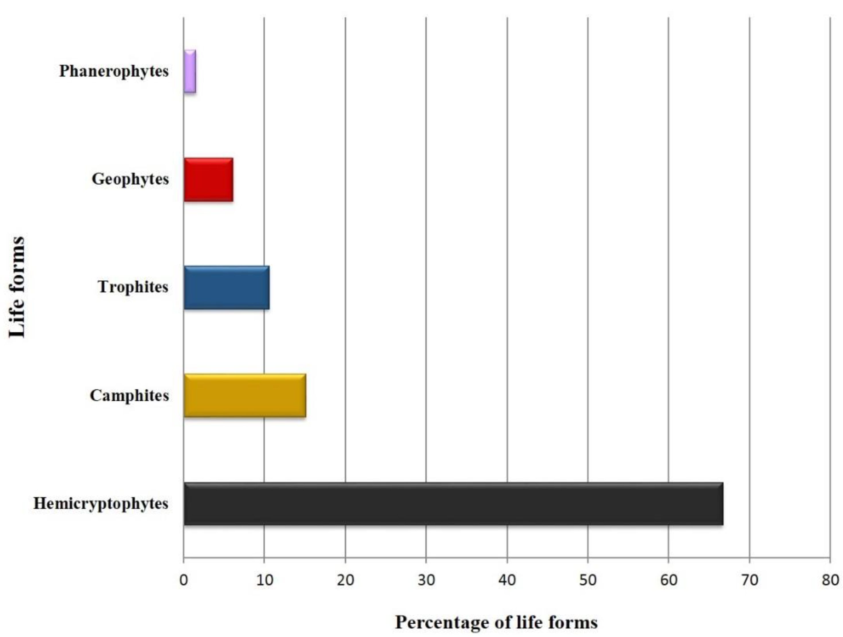 Horticulturae 07 00067 g004