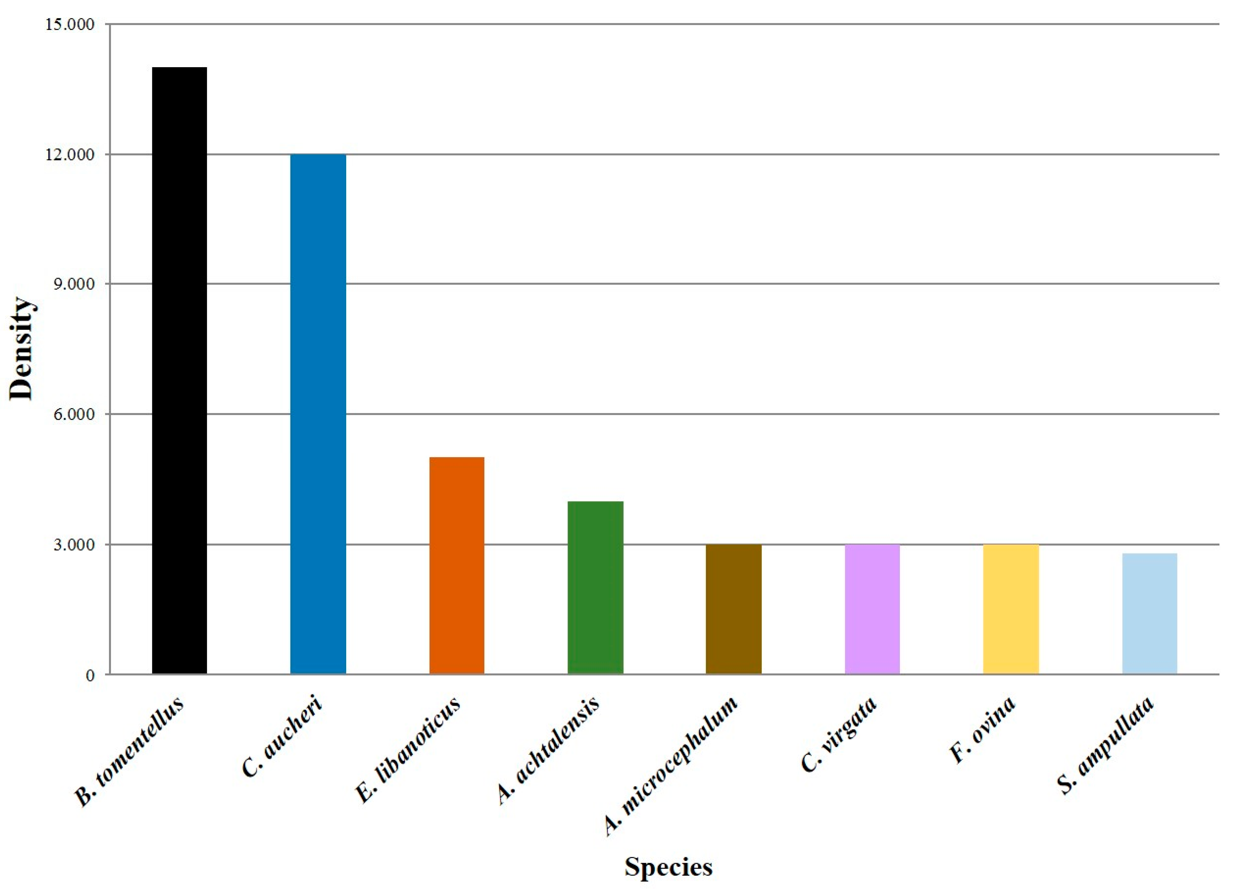 Horticulturae 07 00067 g005