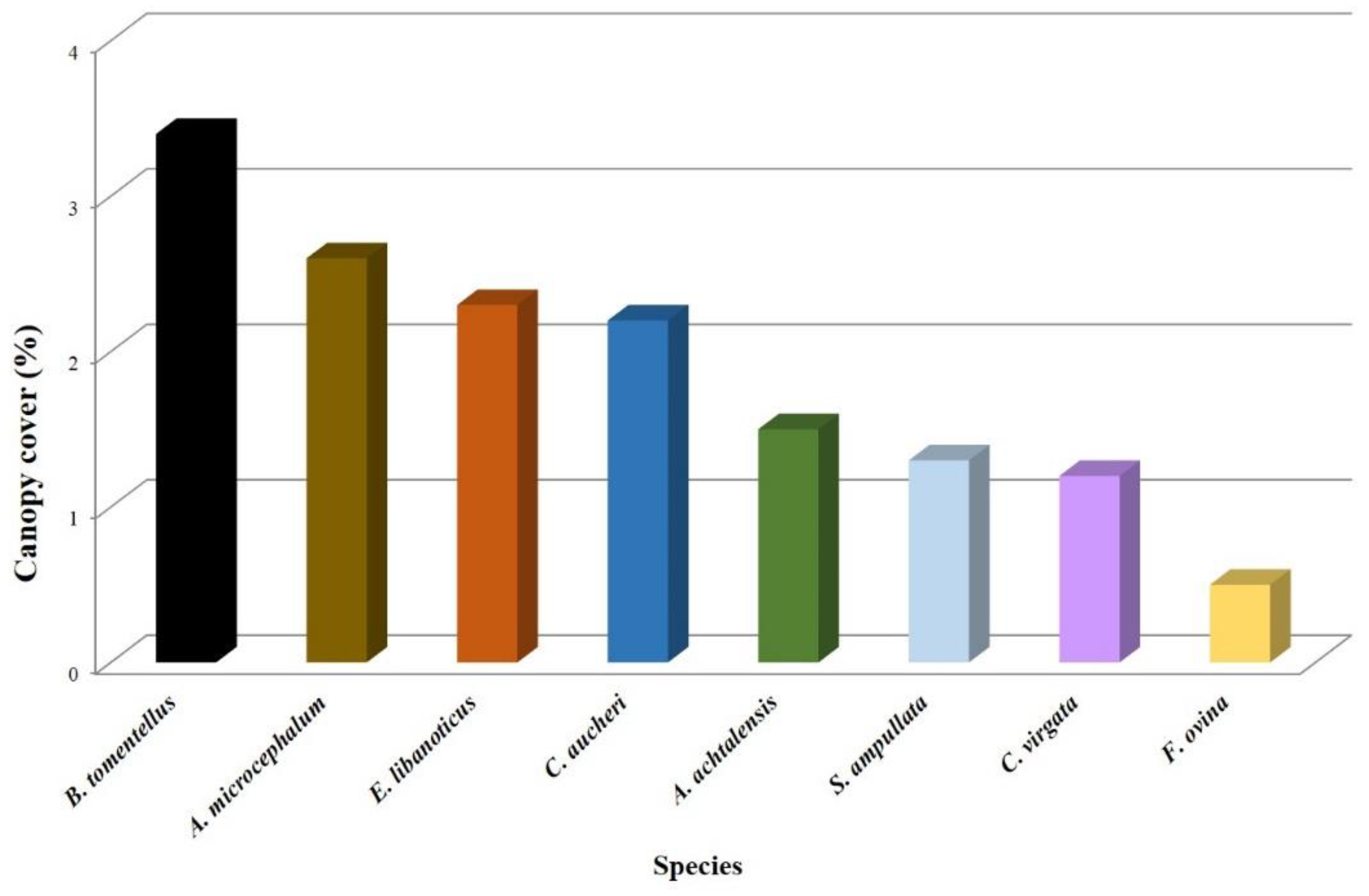 Horticulturae 07 00067 g006