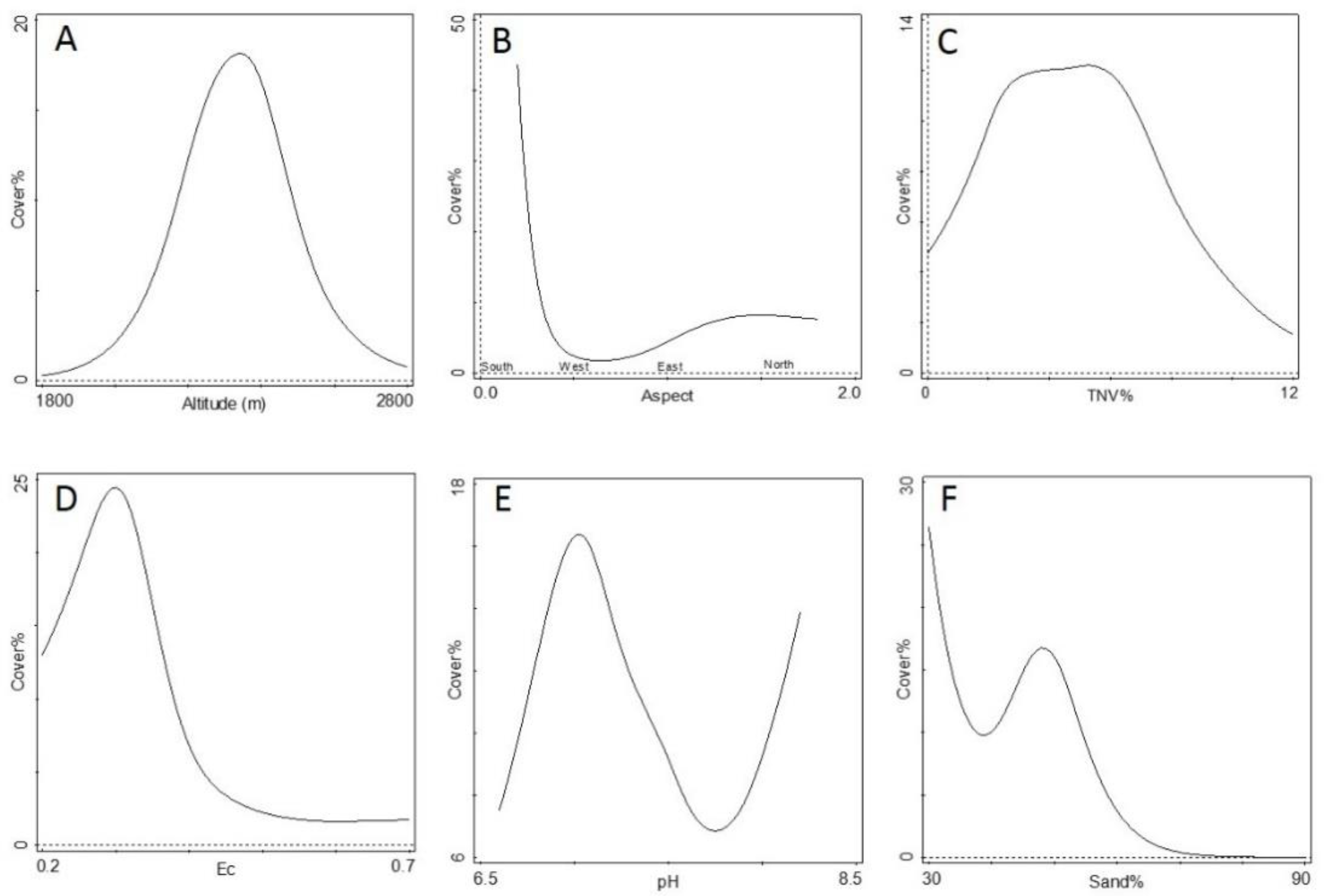 Horticulturae 07 00067 g007