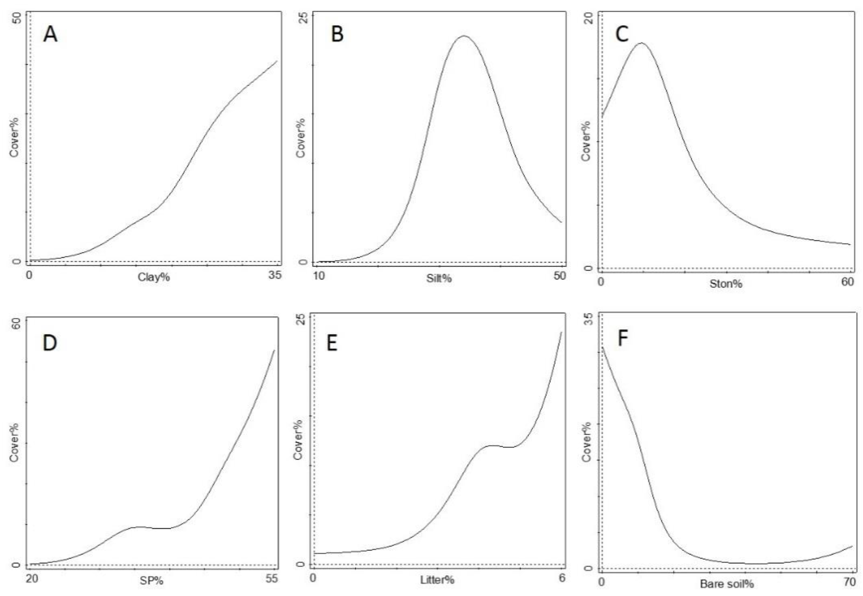 Horticulturae 07 00067 g008