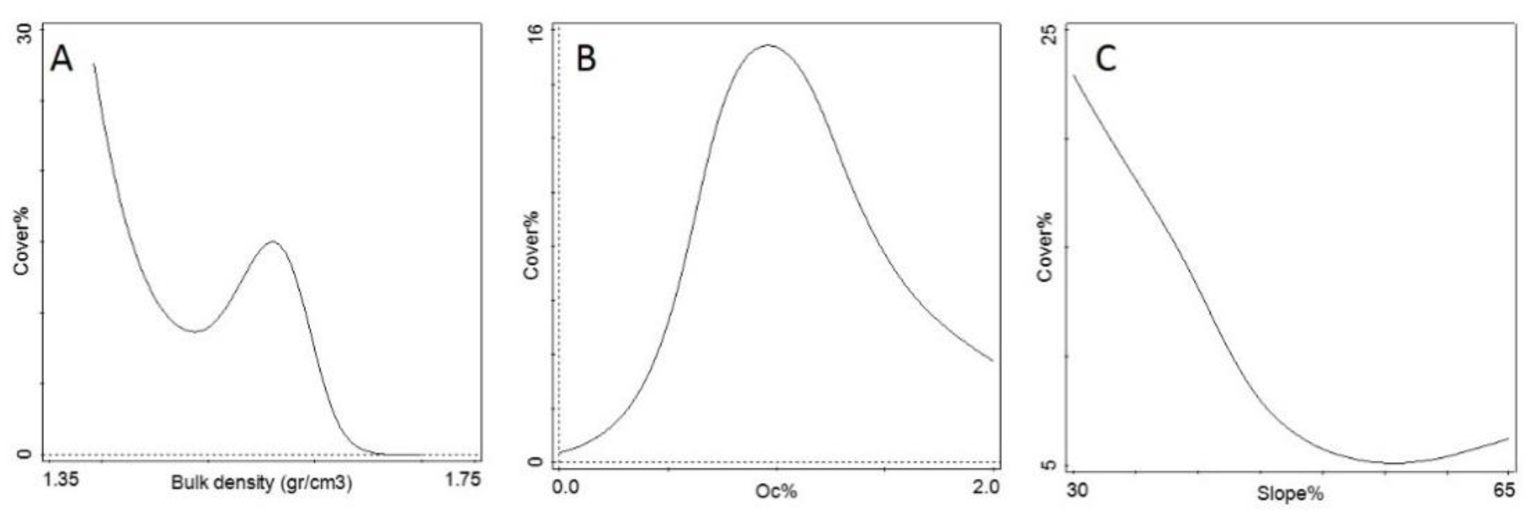 Horticulturae 07 00067 g009