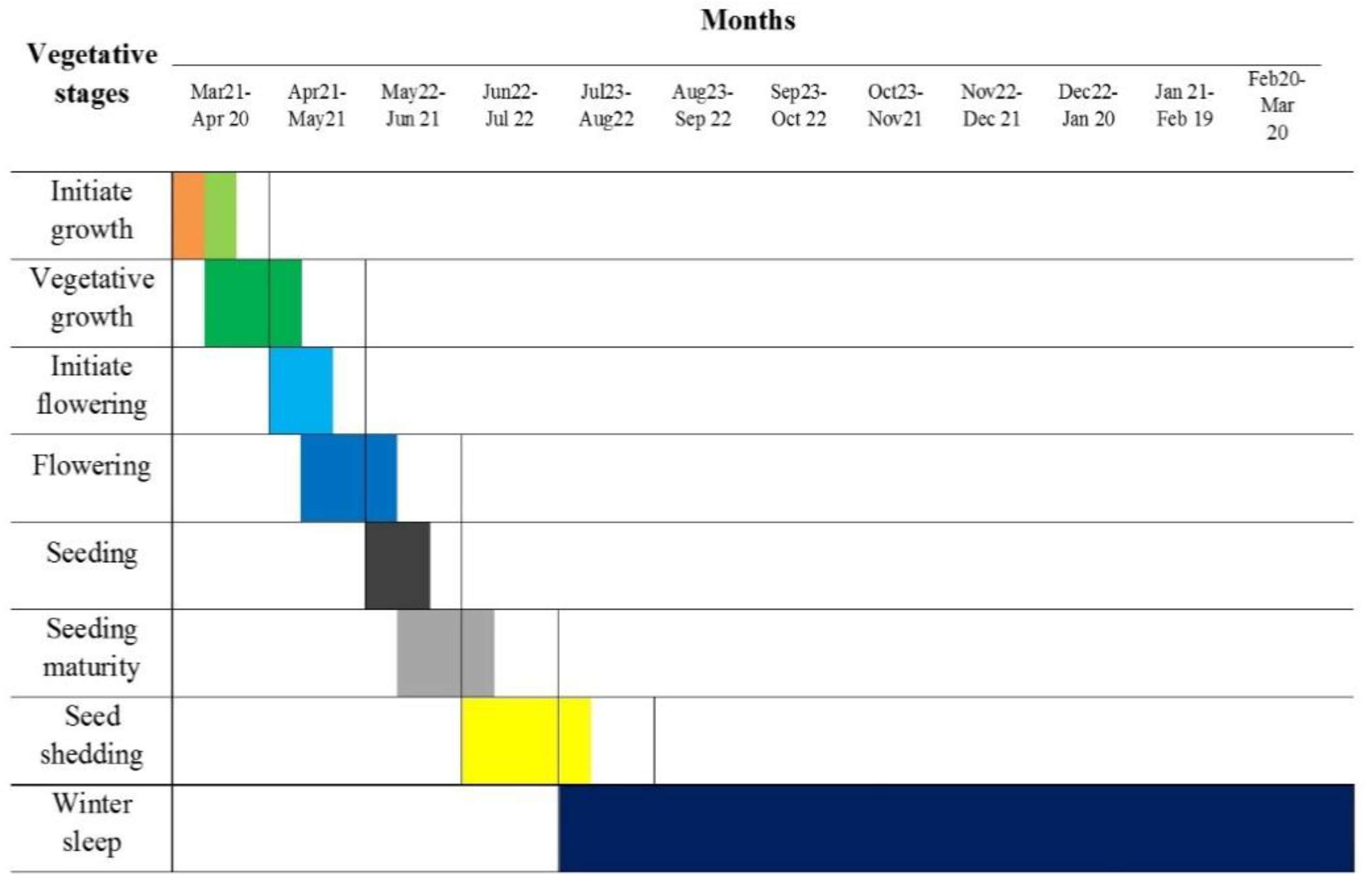Horticulturae 07 00067 g010