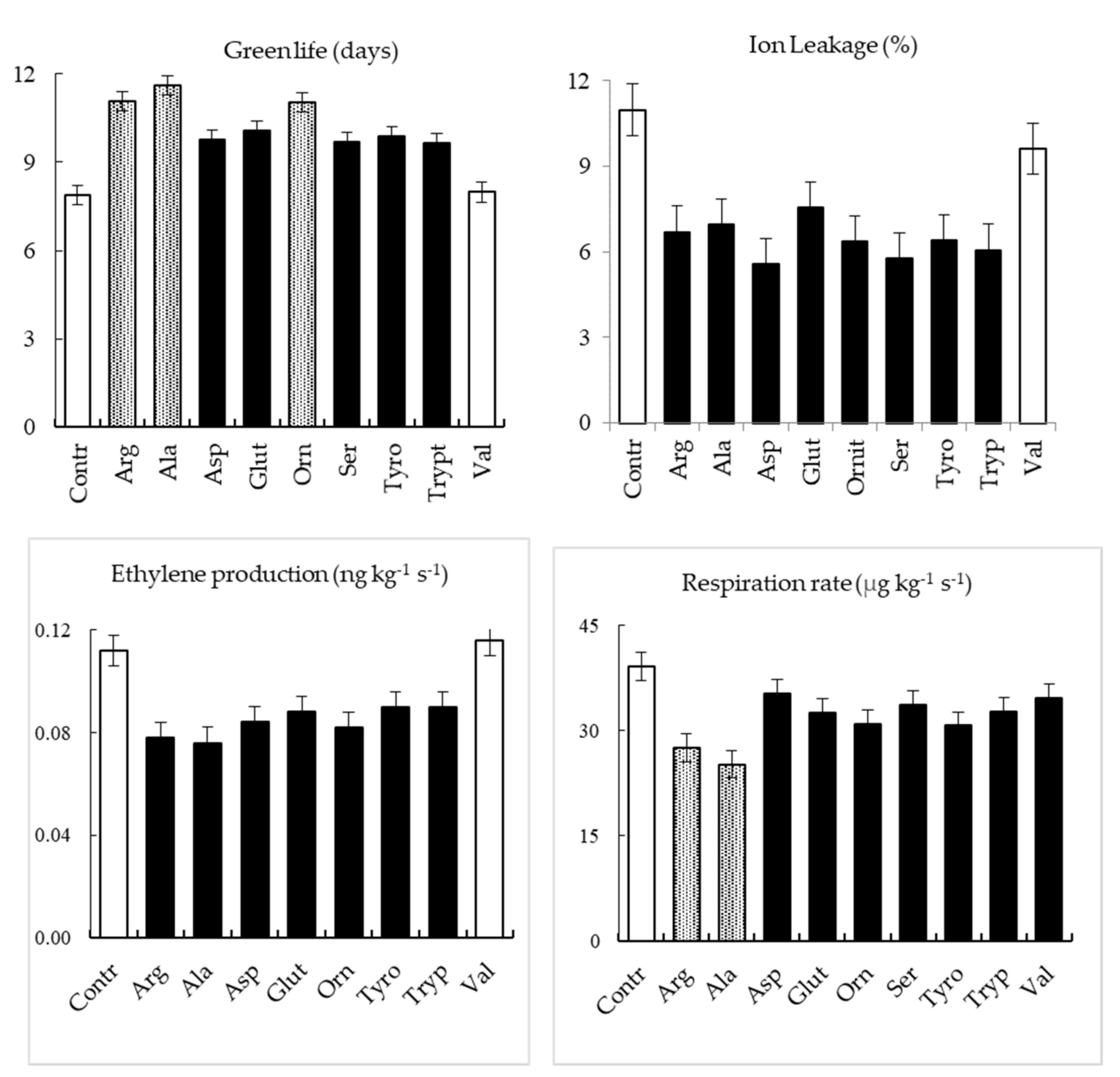 Horticulturae 07 00071 g002