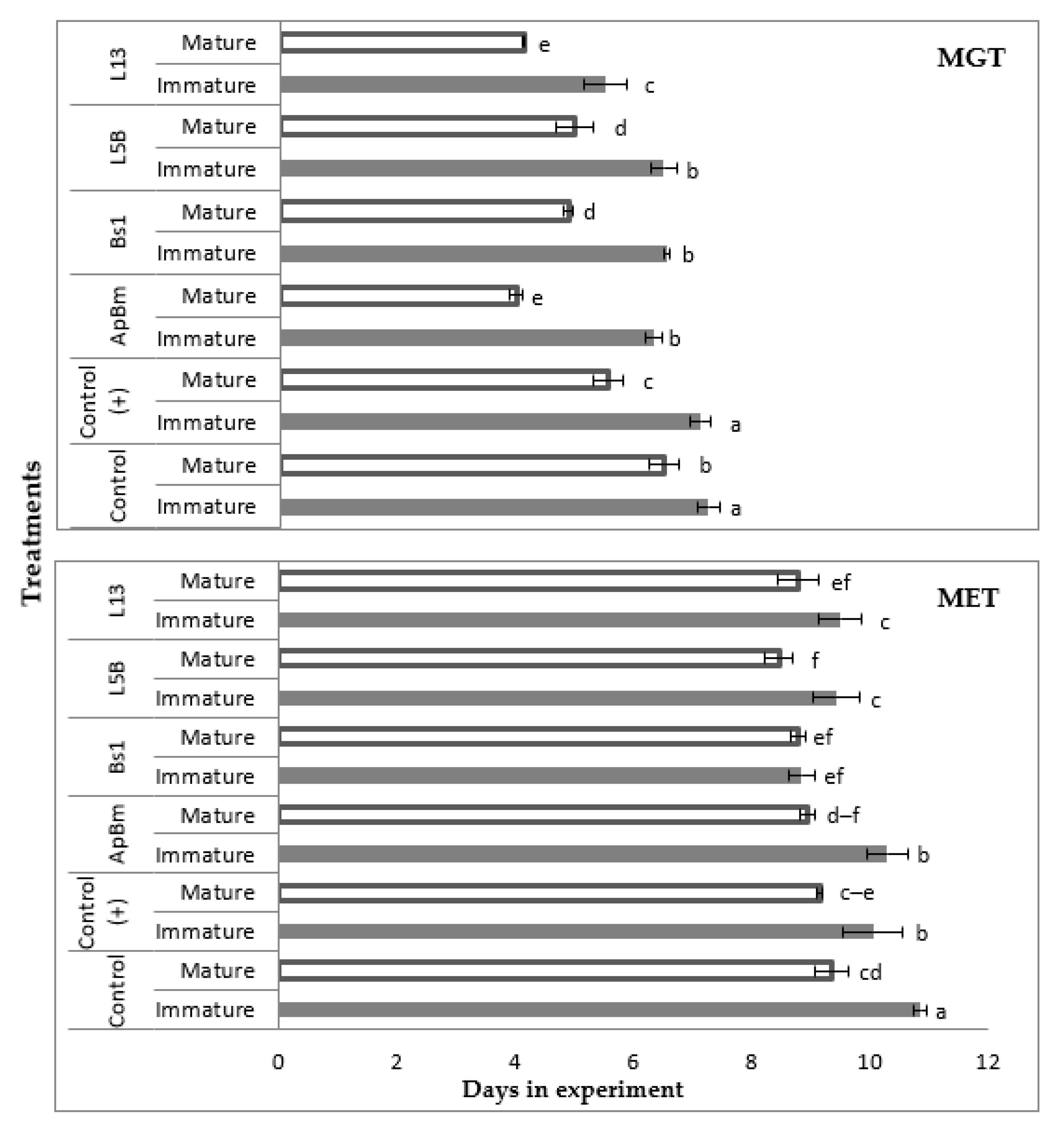 Horticulturae 07 00075 g004 Horticulturae 07 00075 g004