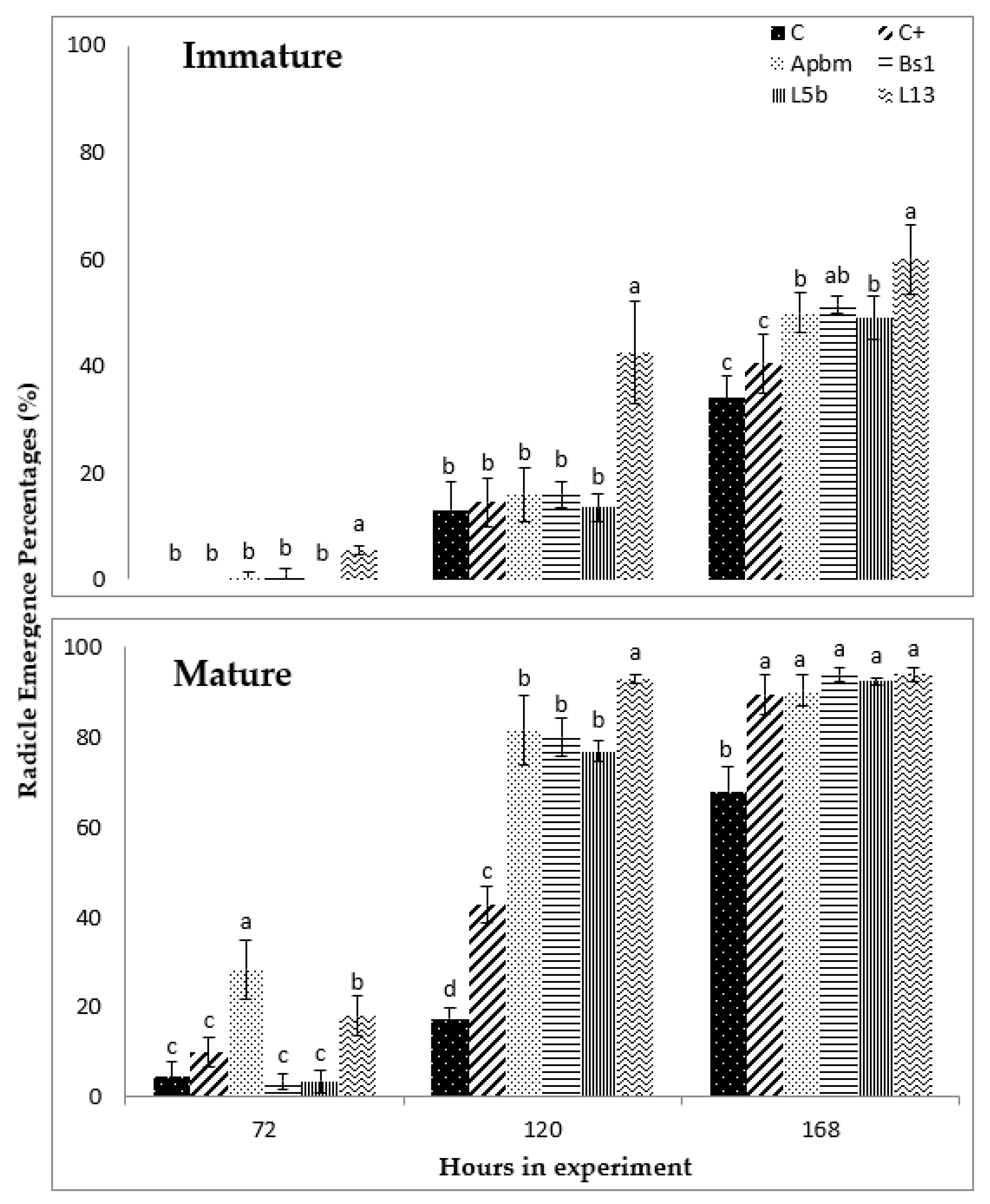 Horticulturae 07 00075 g005 Horticulturae 07 00075 g005