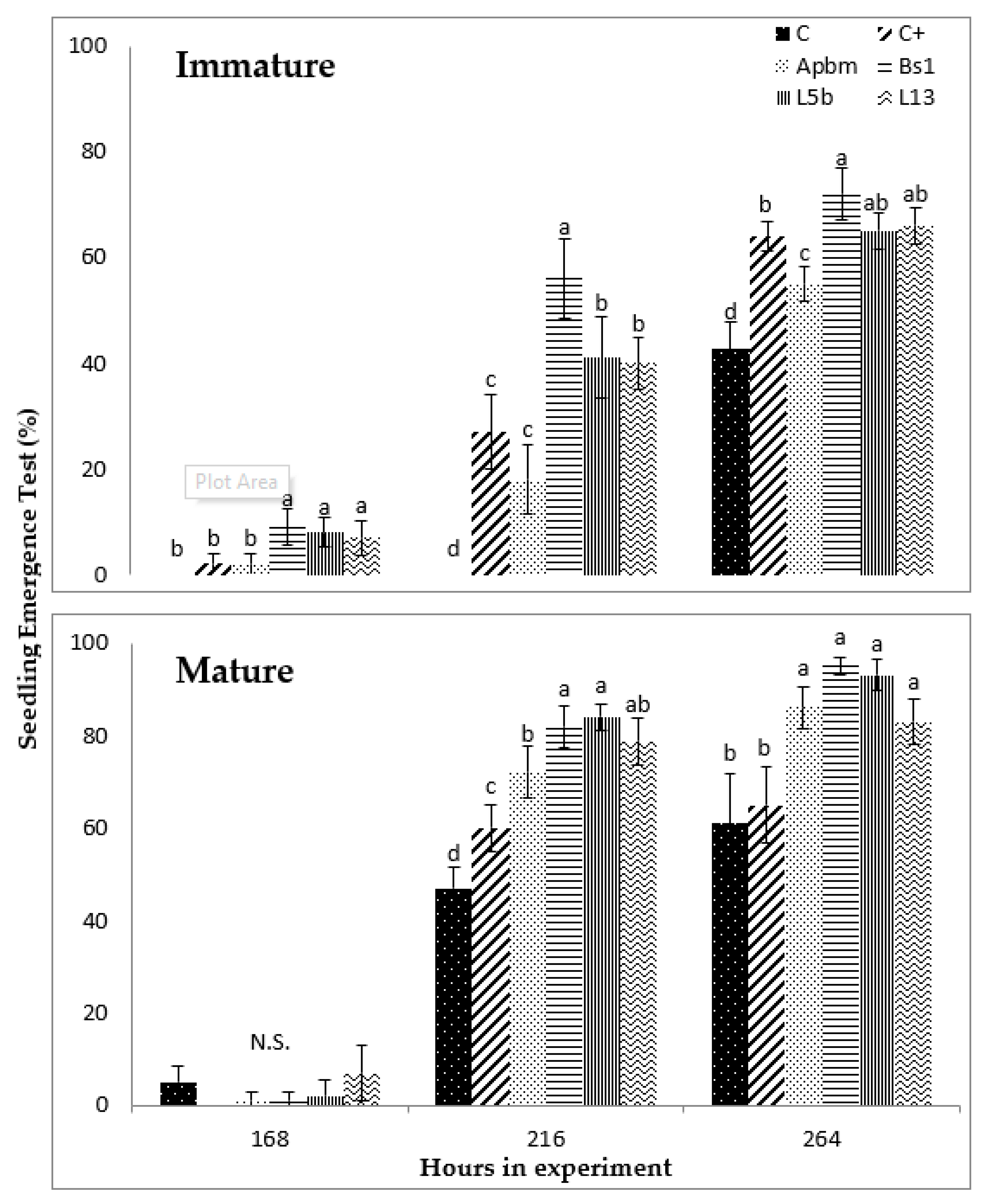 Horticulturae 07 00075 g006 Horticulturae 07 00075 g006