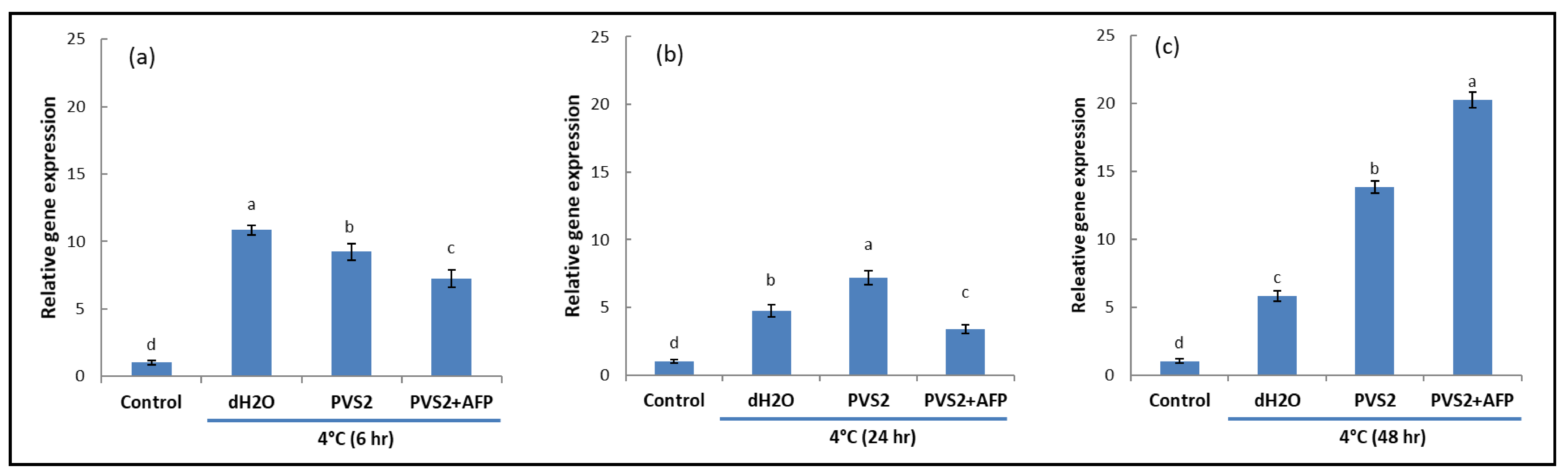 Horticulturae 07 00082 g003