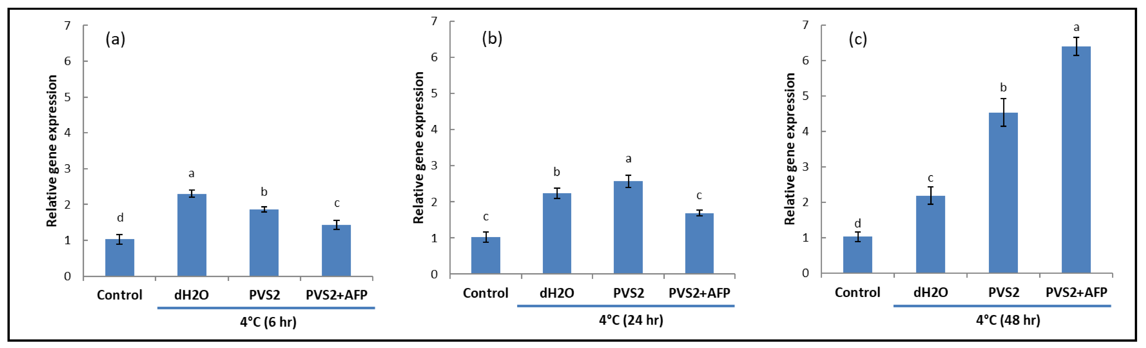 Horticulturae 07 00082 g004
