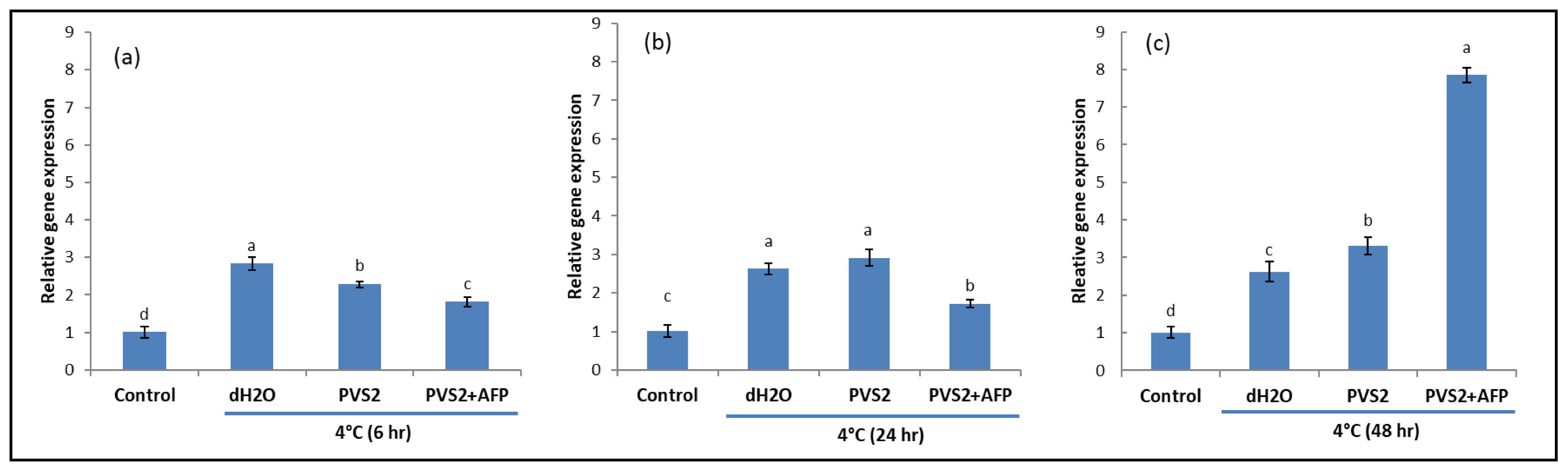 Horticulturae 07 00082 g005