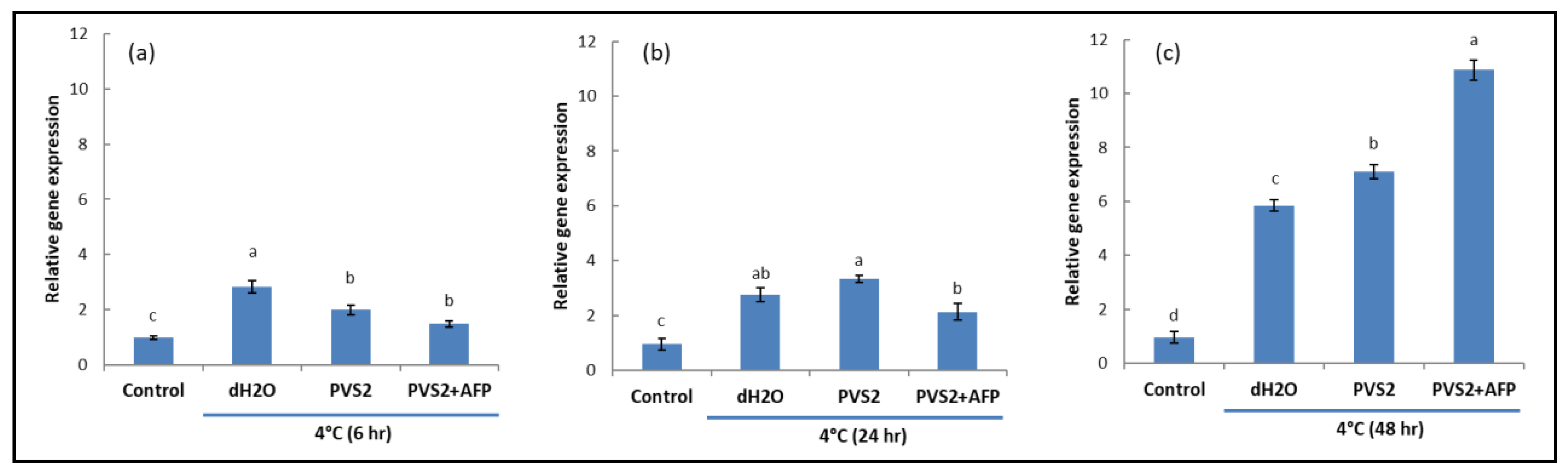 Horticulturae 07 00082 g006