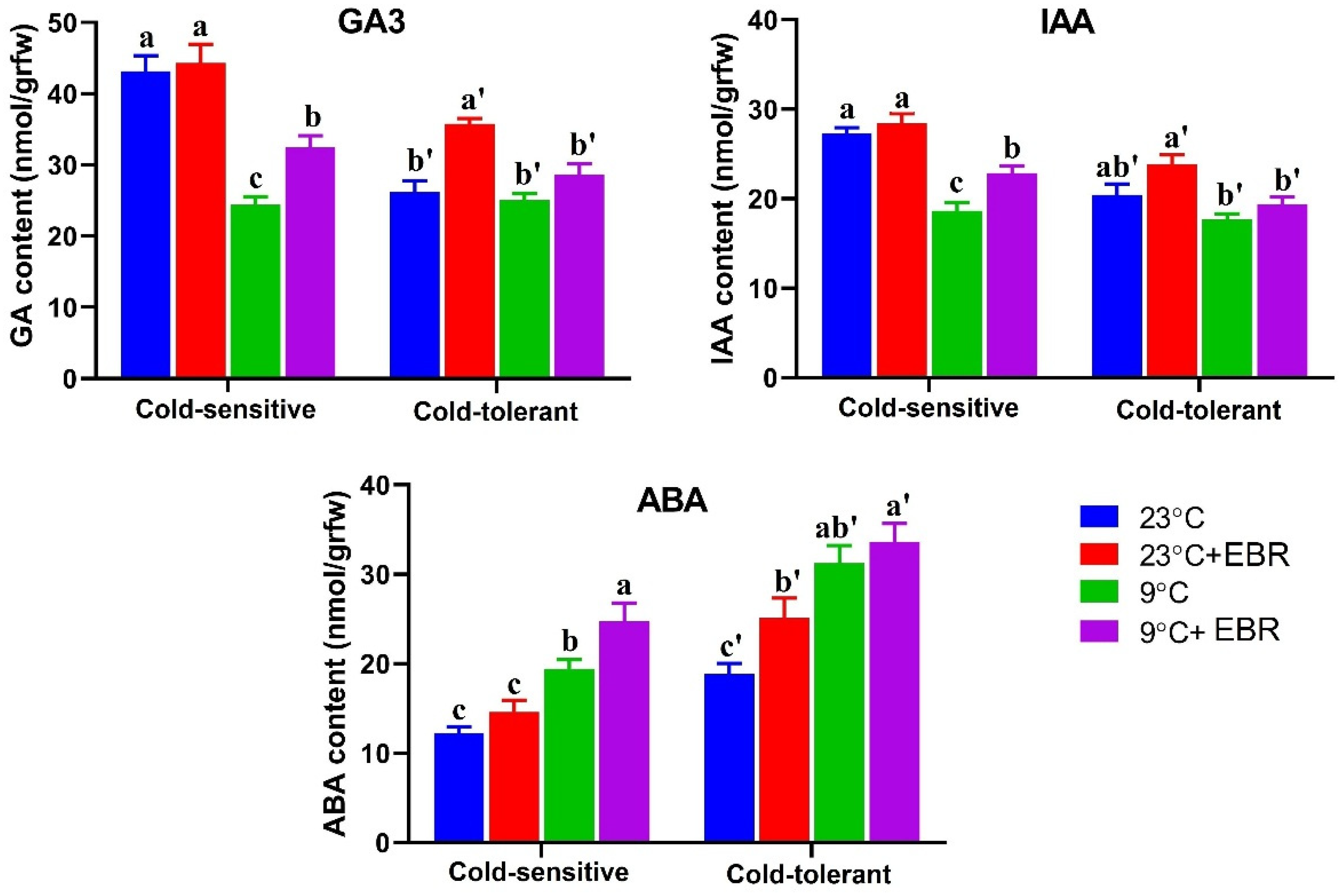 Horticulturae 07 00084 g001