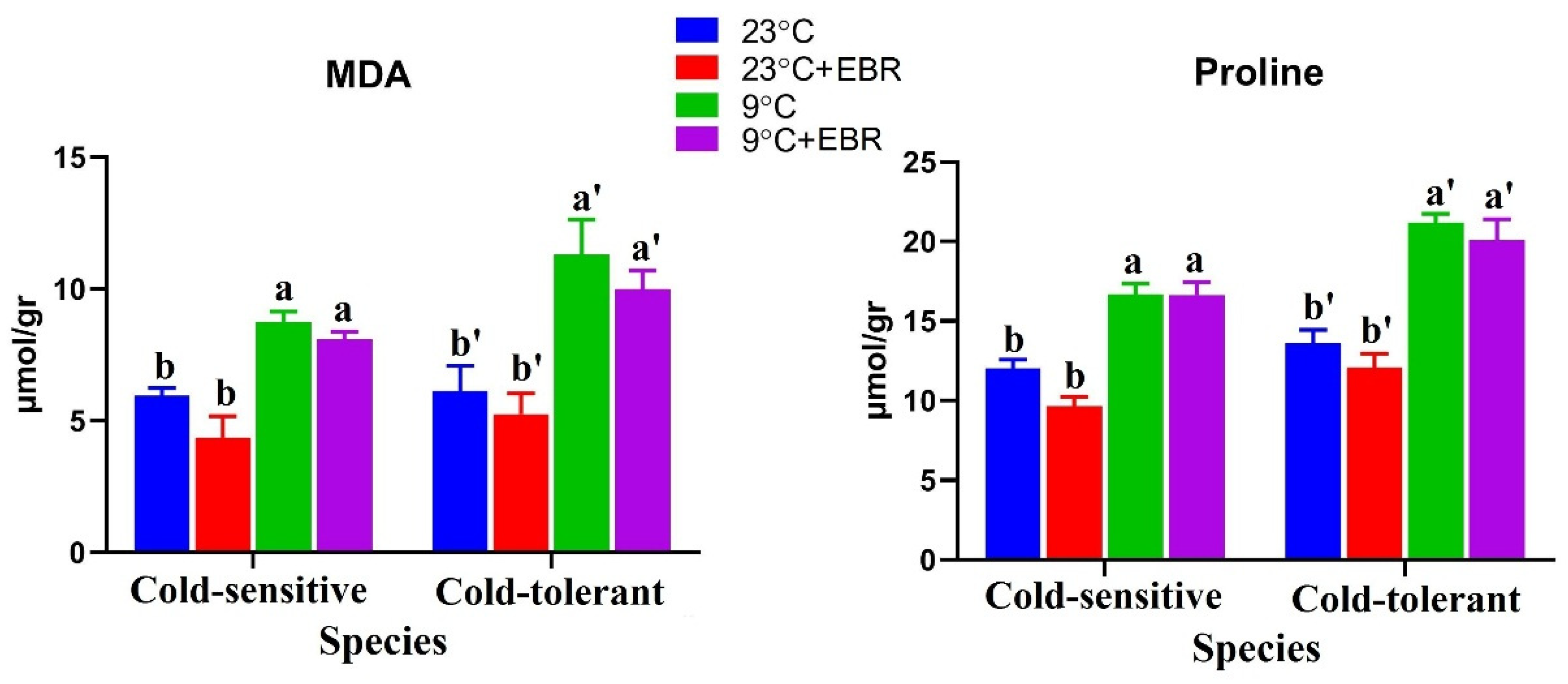 Horticulturae 07 00084 g003
