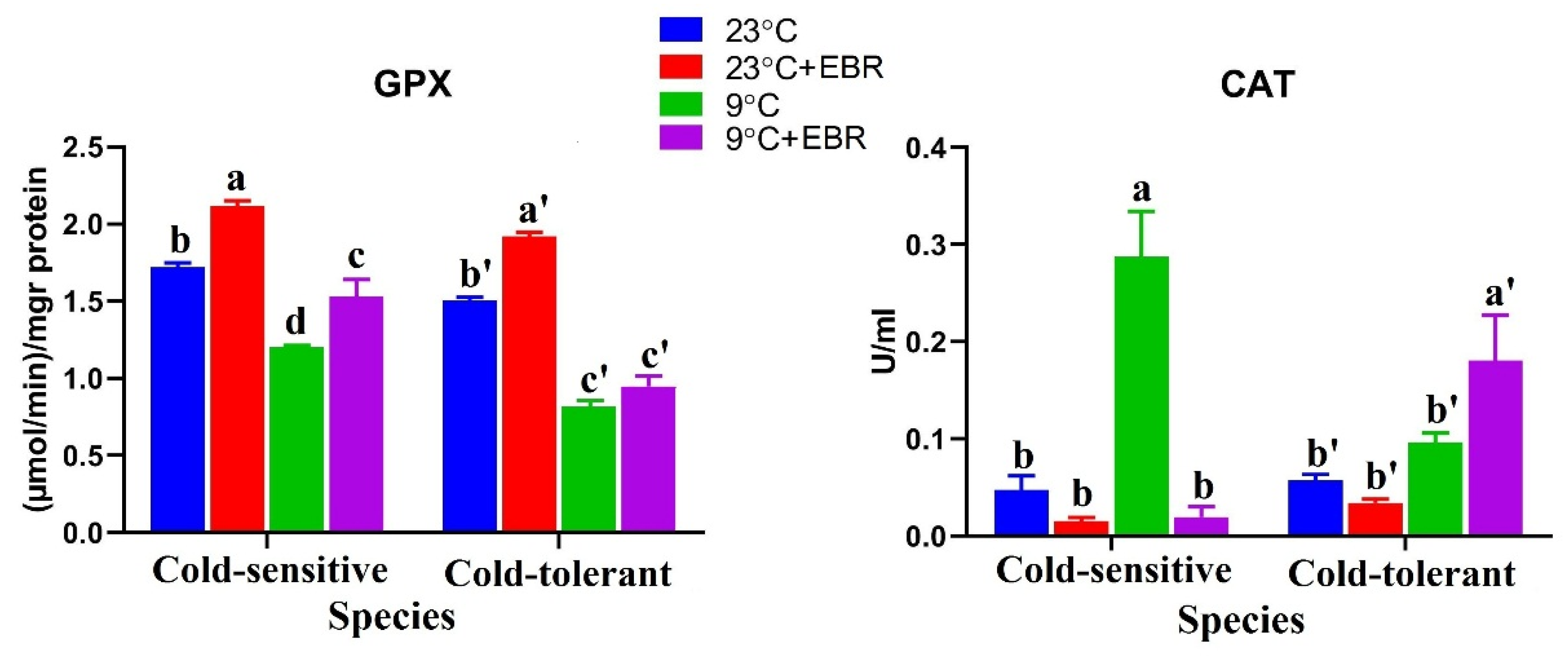 Horticulturae 07 00084 g004
