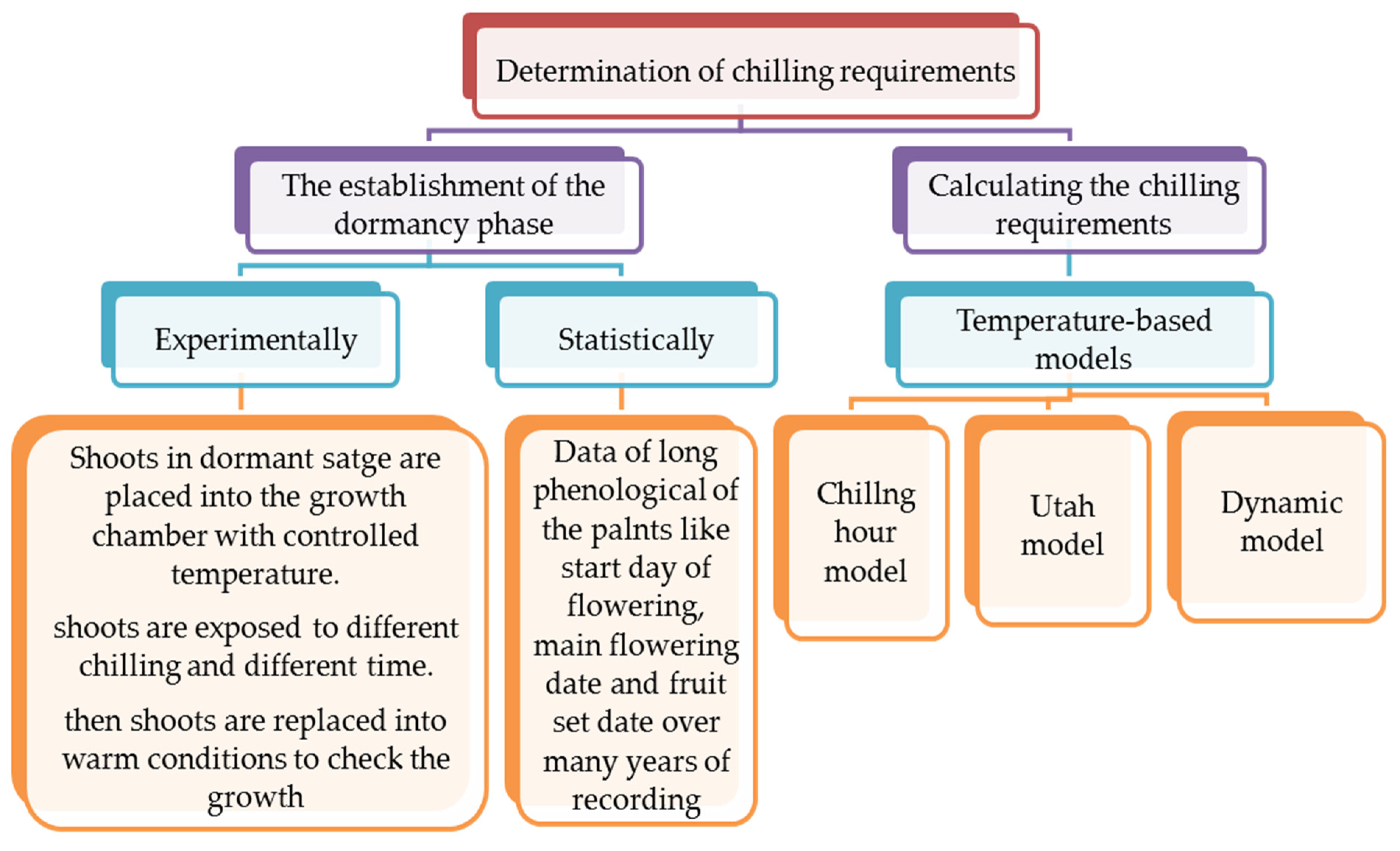 Horticulturae 07 00086 g002 Horticulturae 07 00086 g002