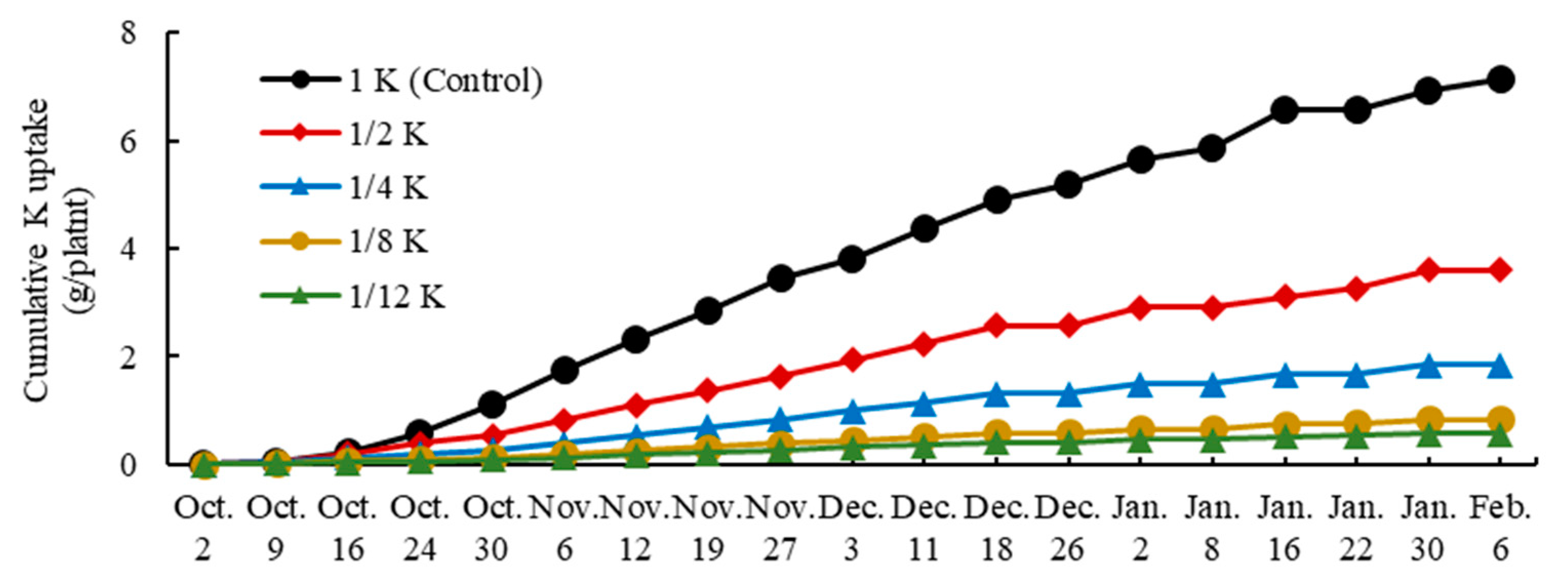 Horticulturae 07 00087 g001