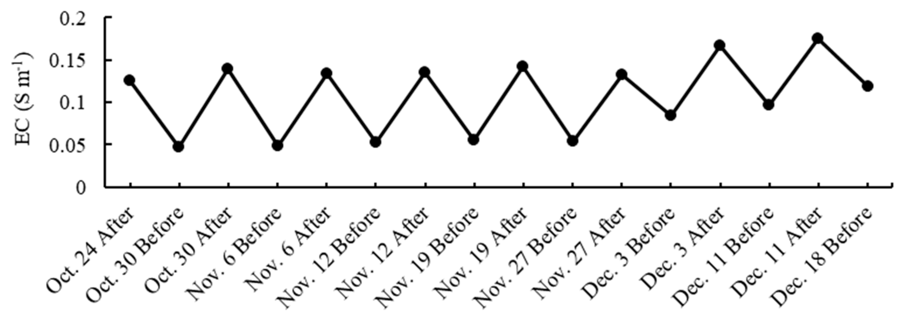 Horticulturae 07 00087 g002