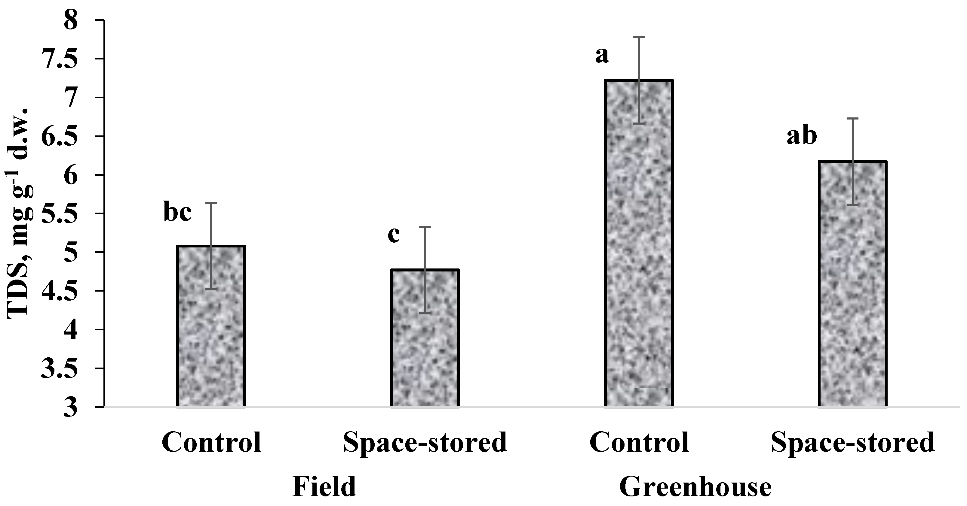 Horticulturae 07 00089 g001