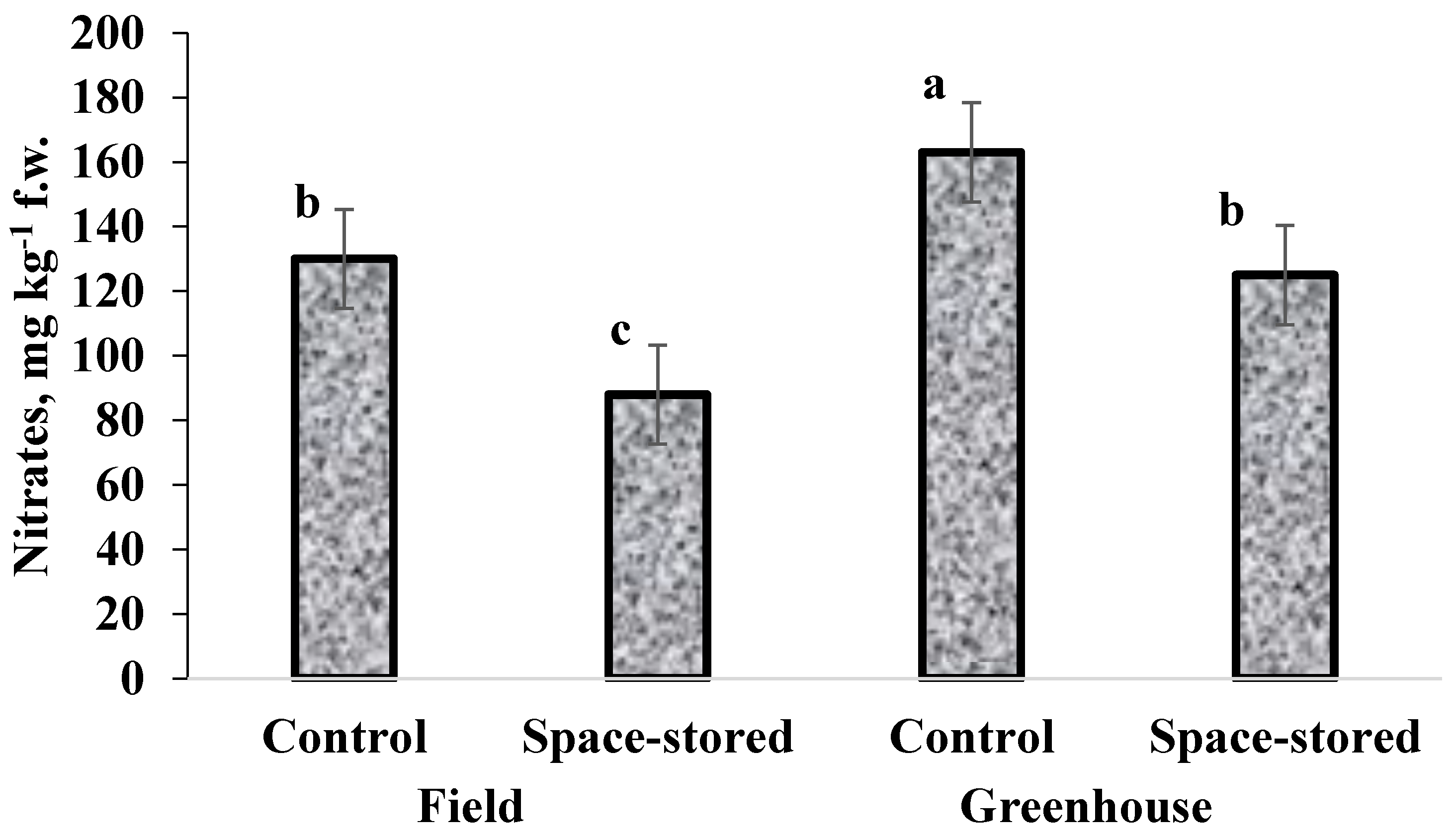 Horticulturae 07 00089 g002