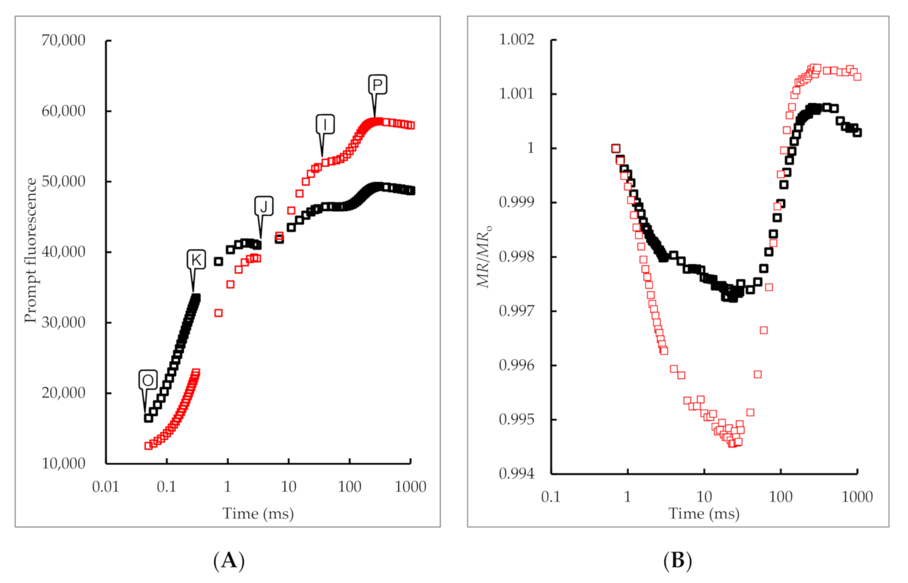 Horticulturae 07 00095 g001