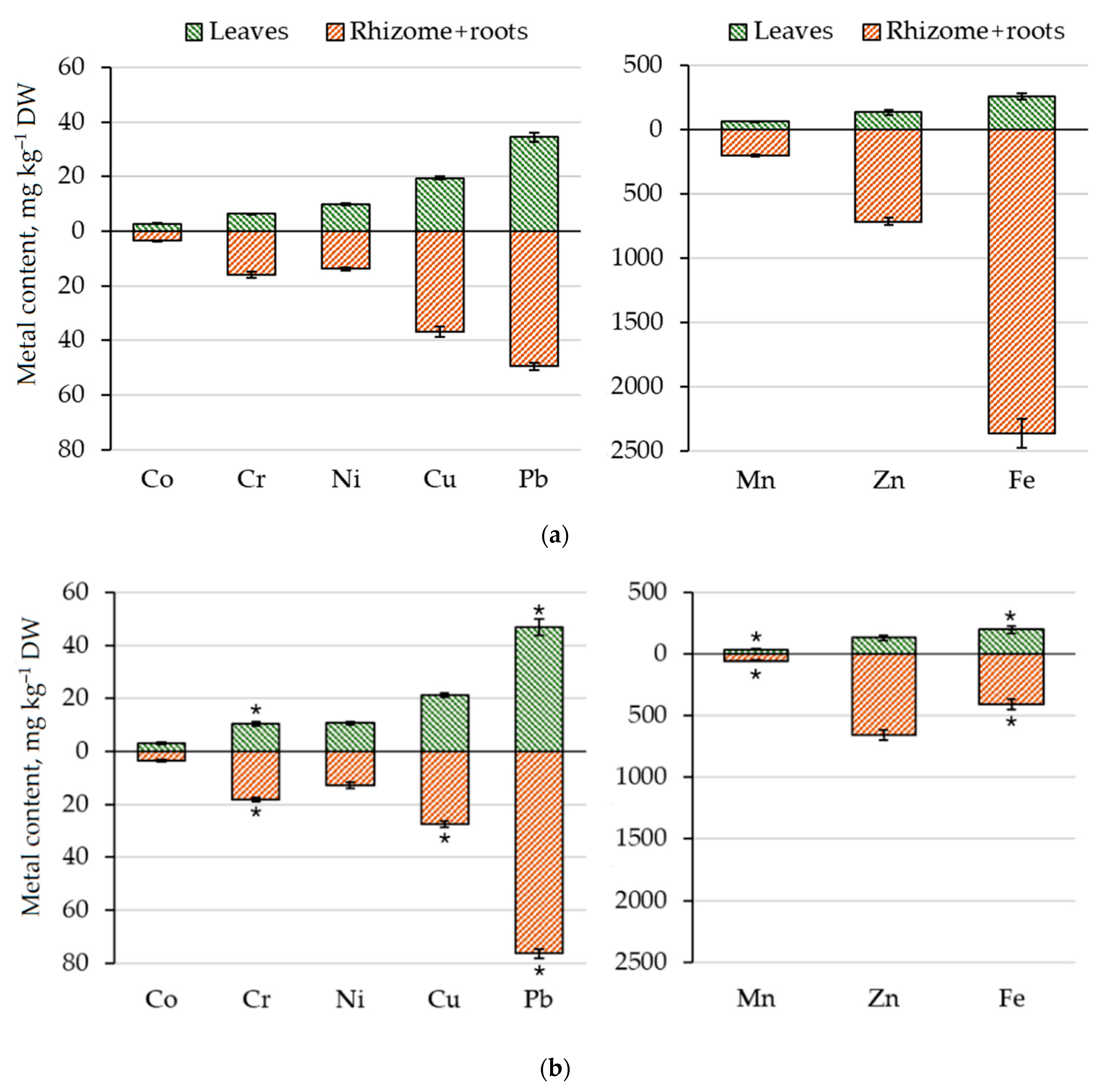 Horticulturae 07 00109 g003 Horticulturae 07 00109 g003